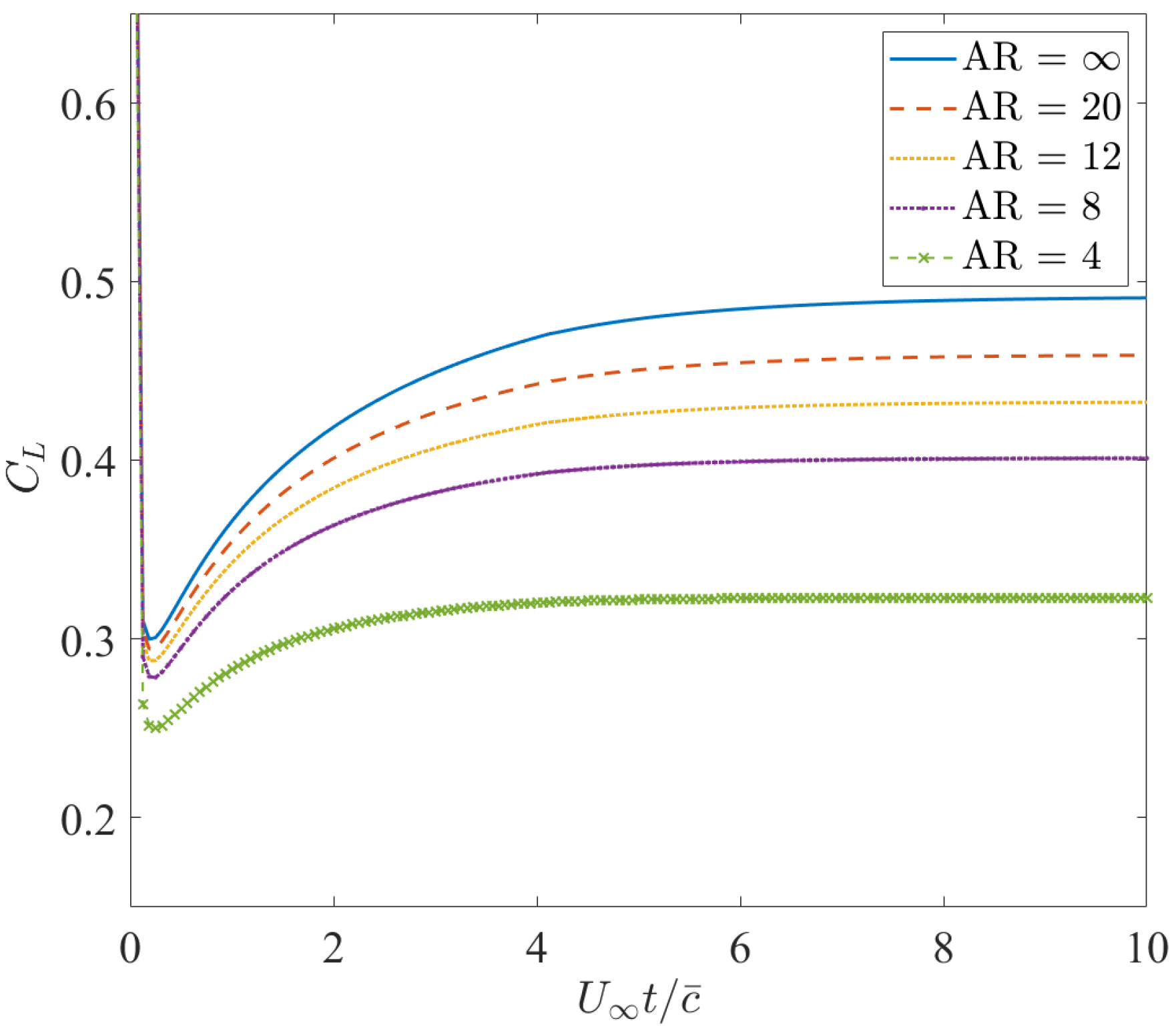 Aerospace 10 00203 g011