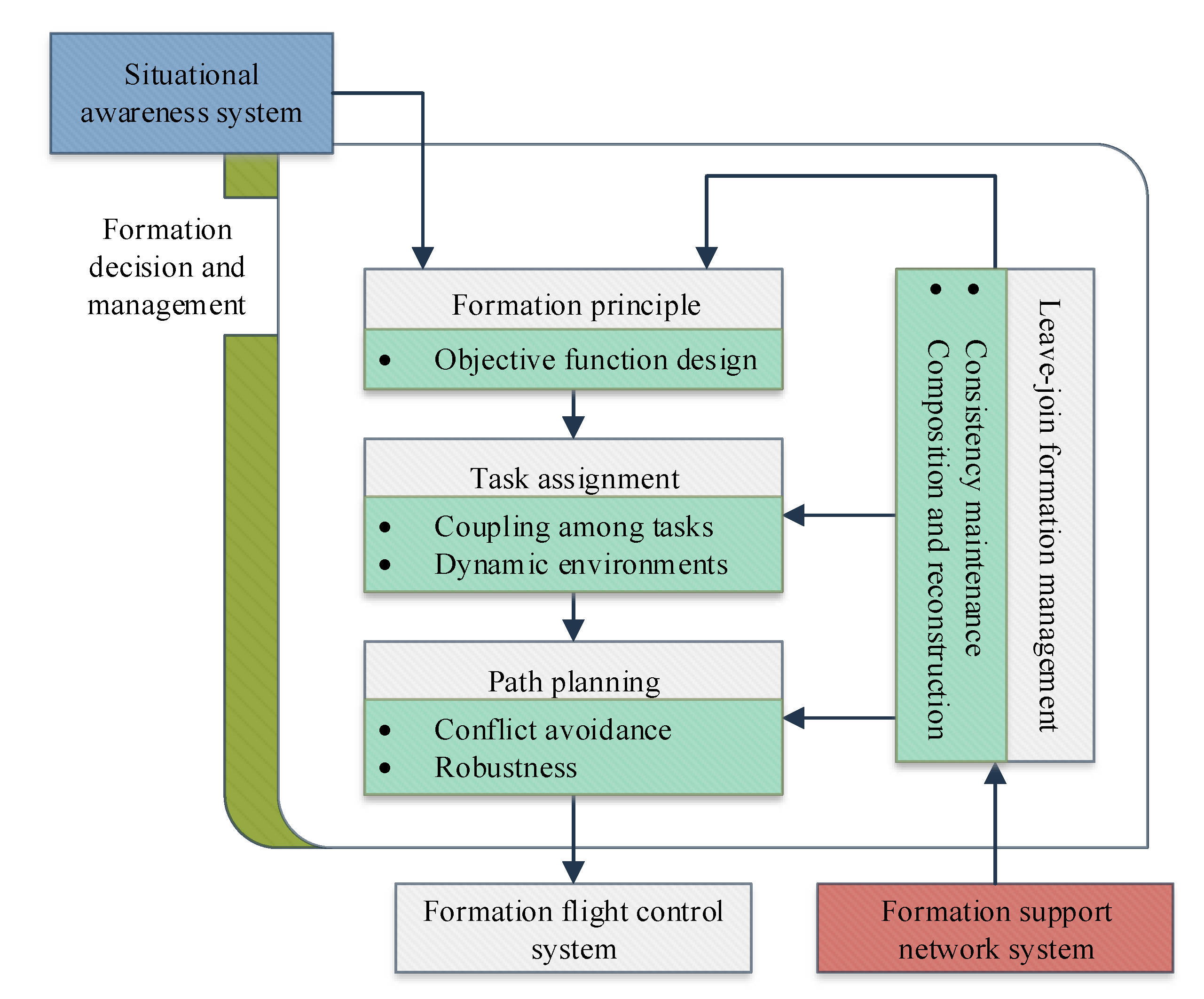 Aerospace 10 00208 g002