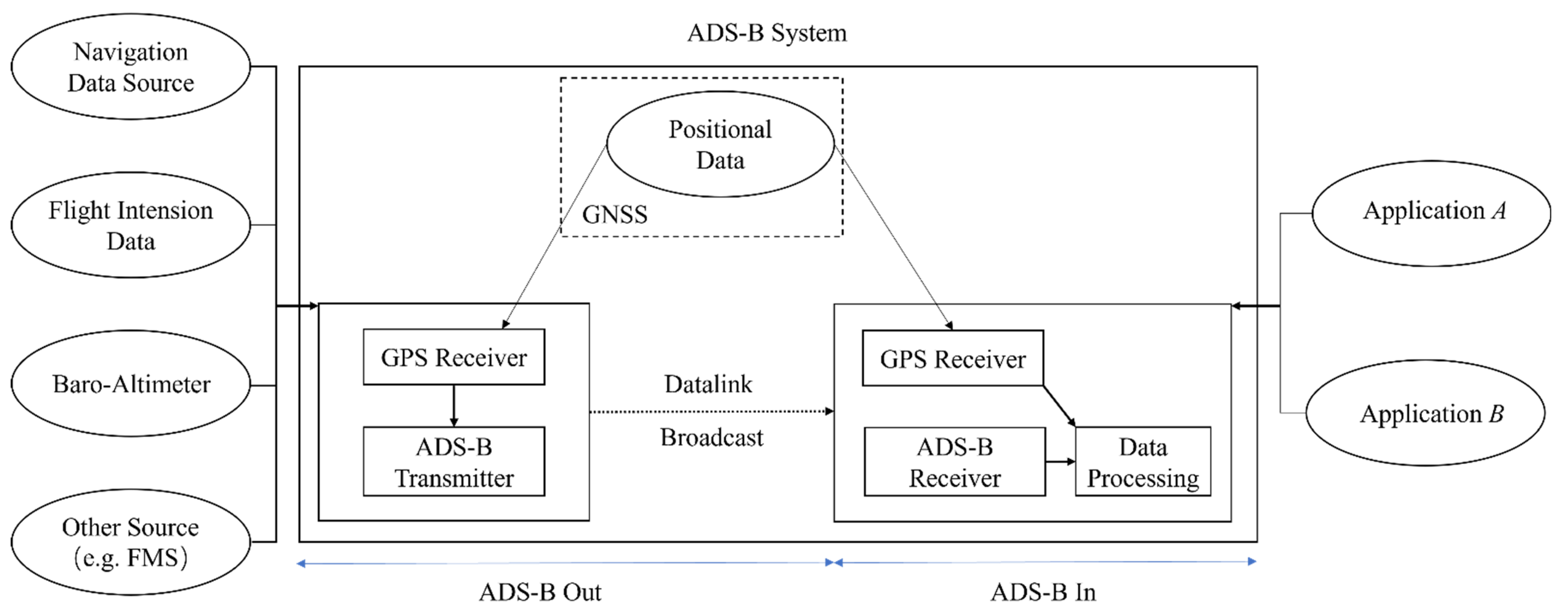 Aerospace 10 00217 g001 Aerospace 10 00217 g001