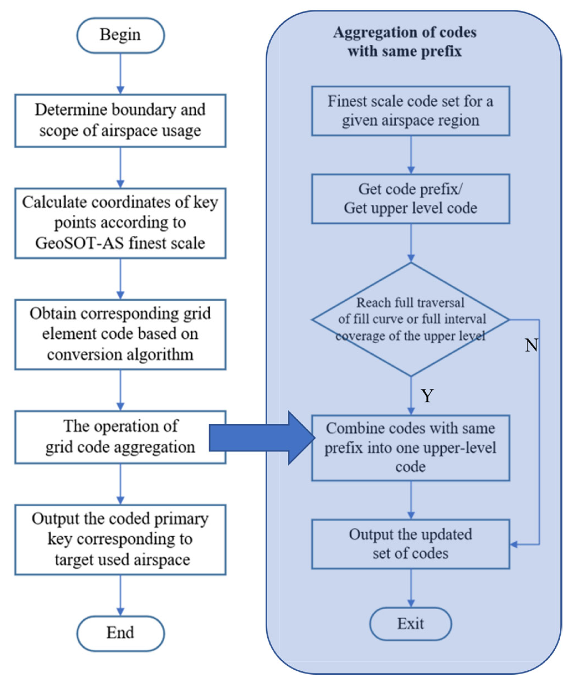 Aerospace 10 00217 g008 Aerospace 10 00217 g008