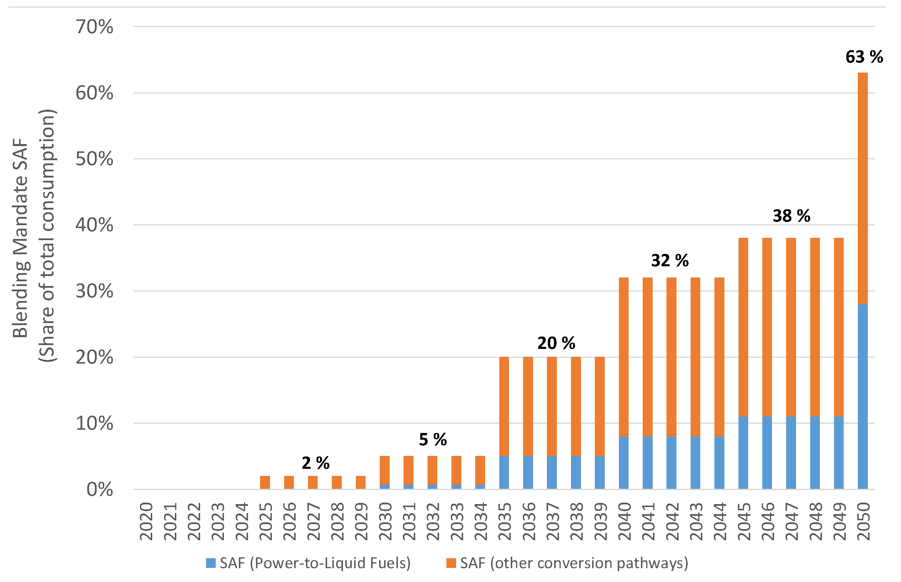 Aerospace 10 00218 g001