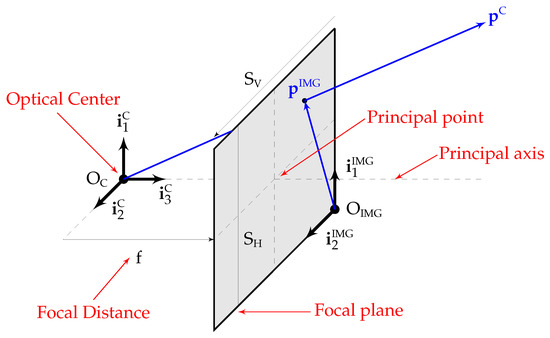 Aerospace 10 00220 g0a1
