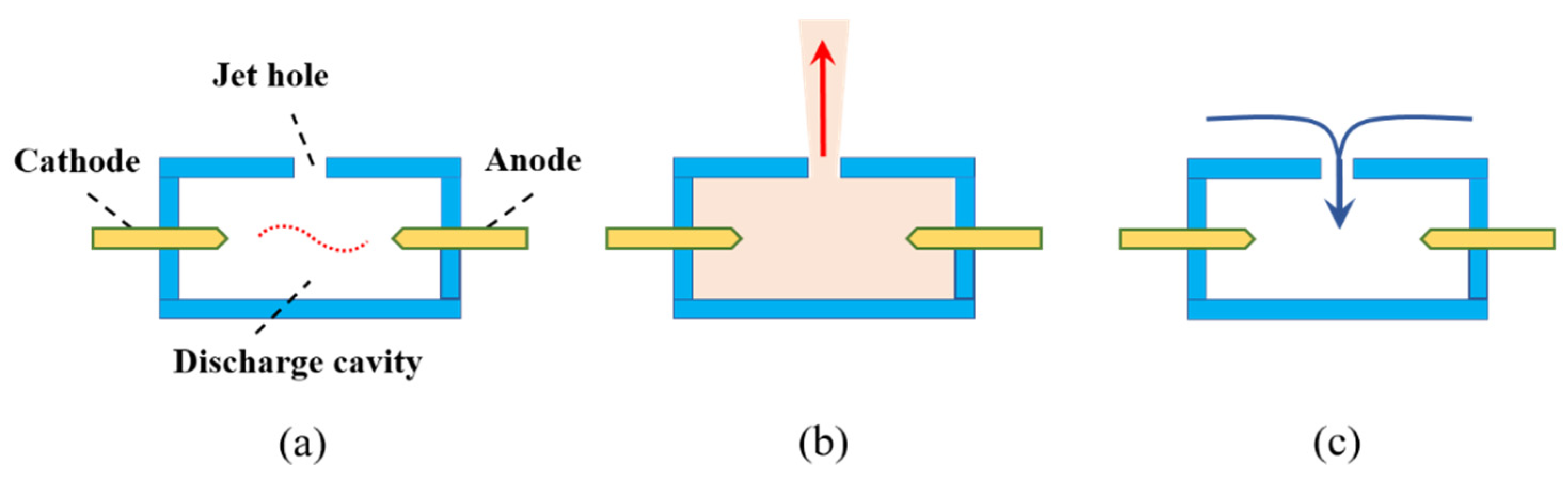 Aerospace 10 00223 g001