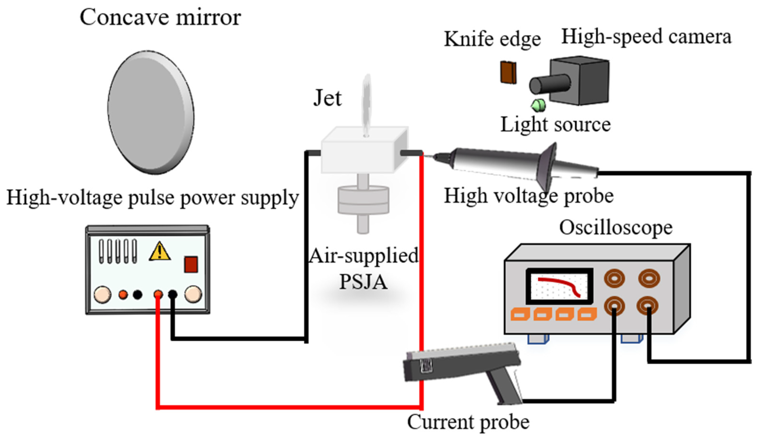 Aerospace 10 00223 g003