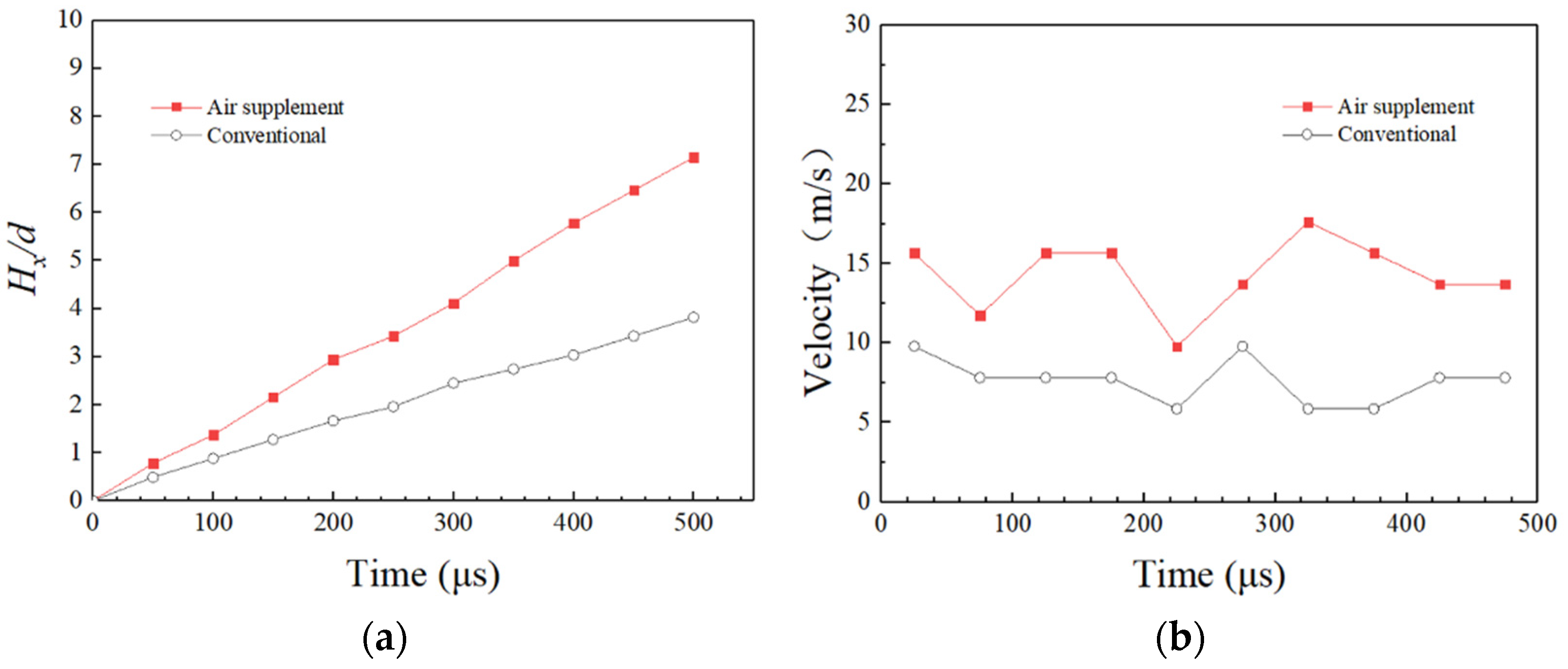 Aerospace 10 00223 g016