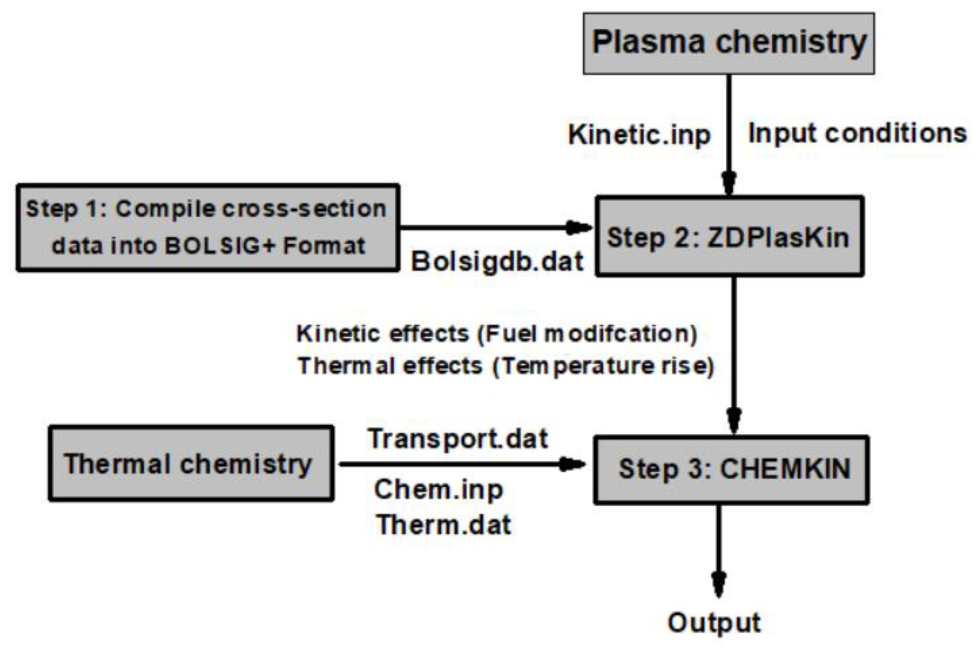 Aerospace 10 00224 g001