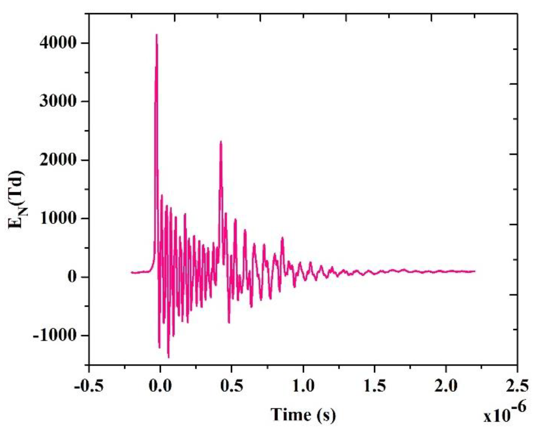 Aerospace 10 00224 g002