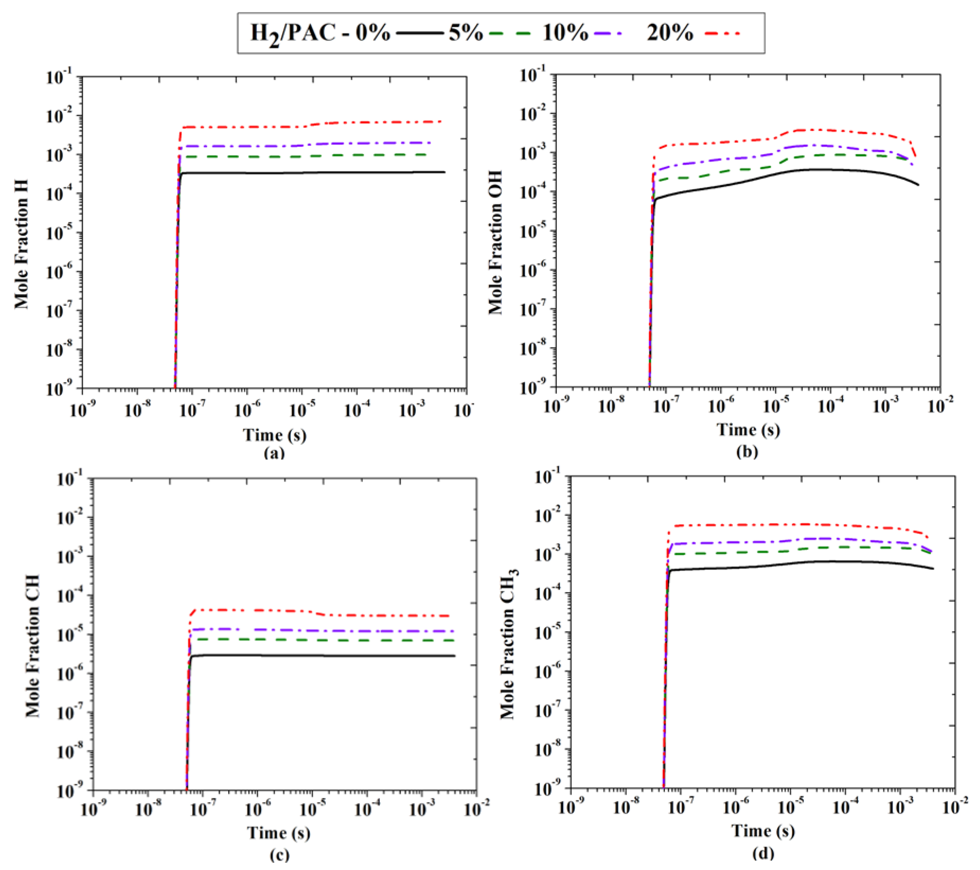 Aerospace 10 00224 g004