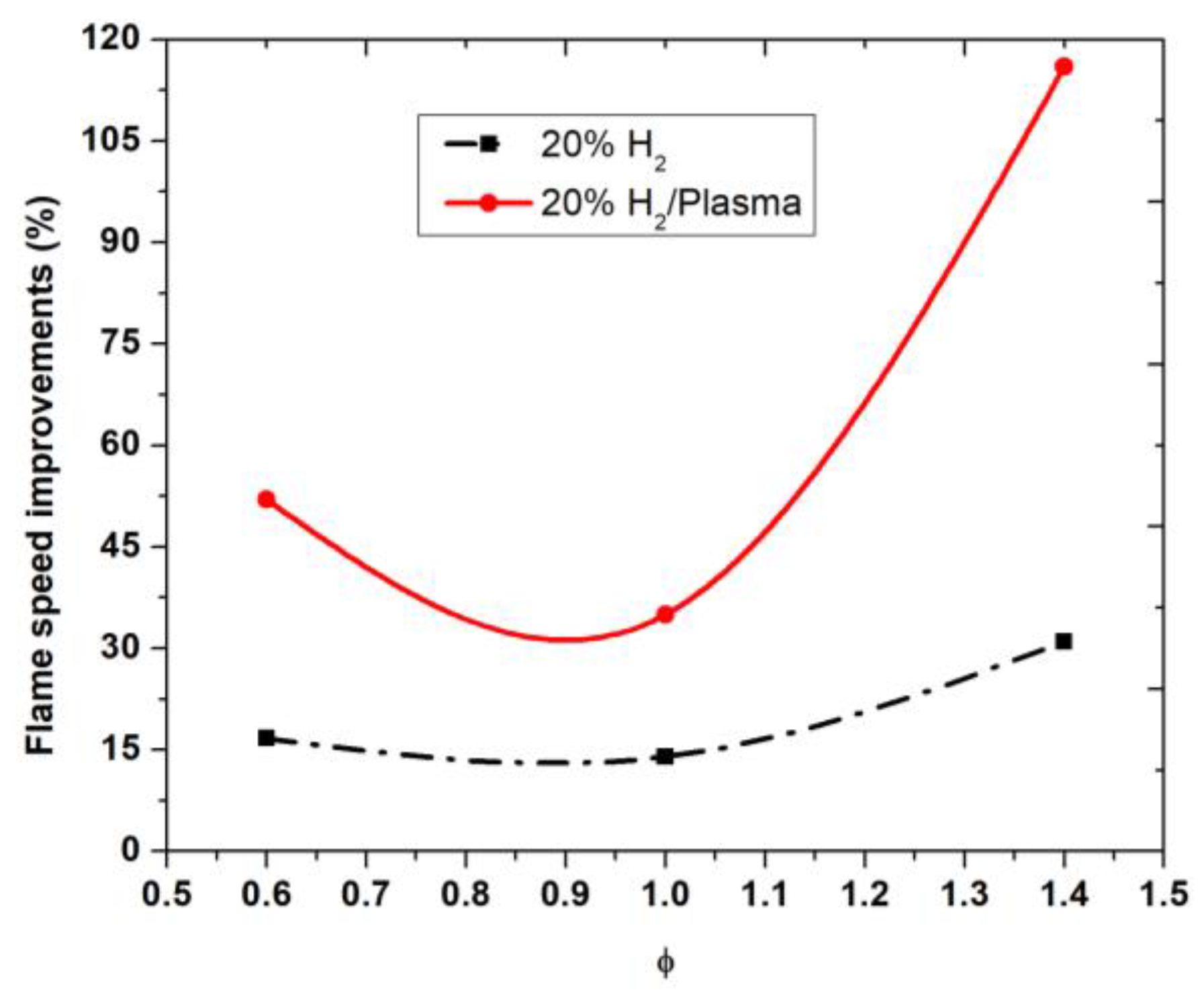 Aerospace 10 00224 g007