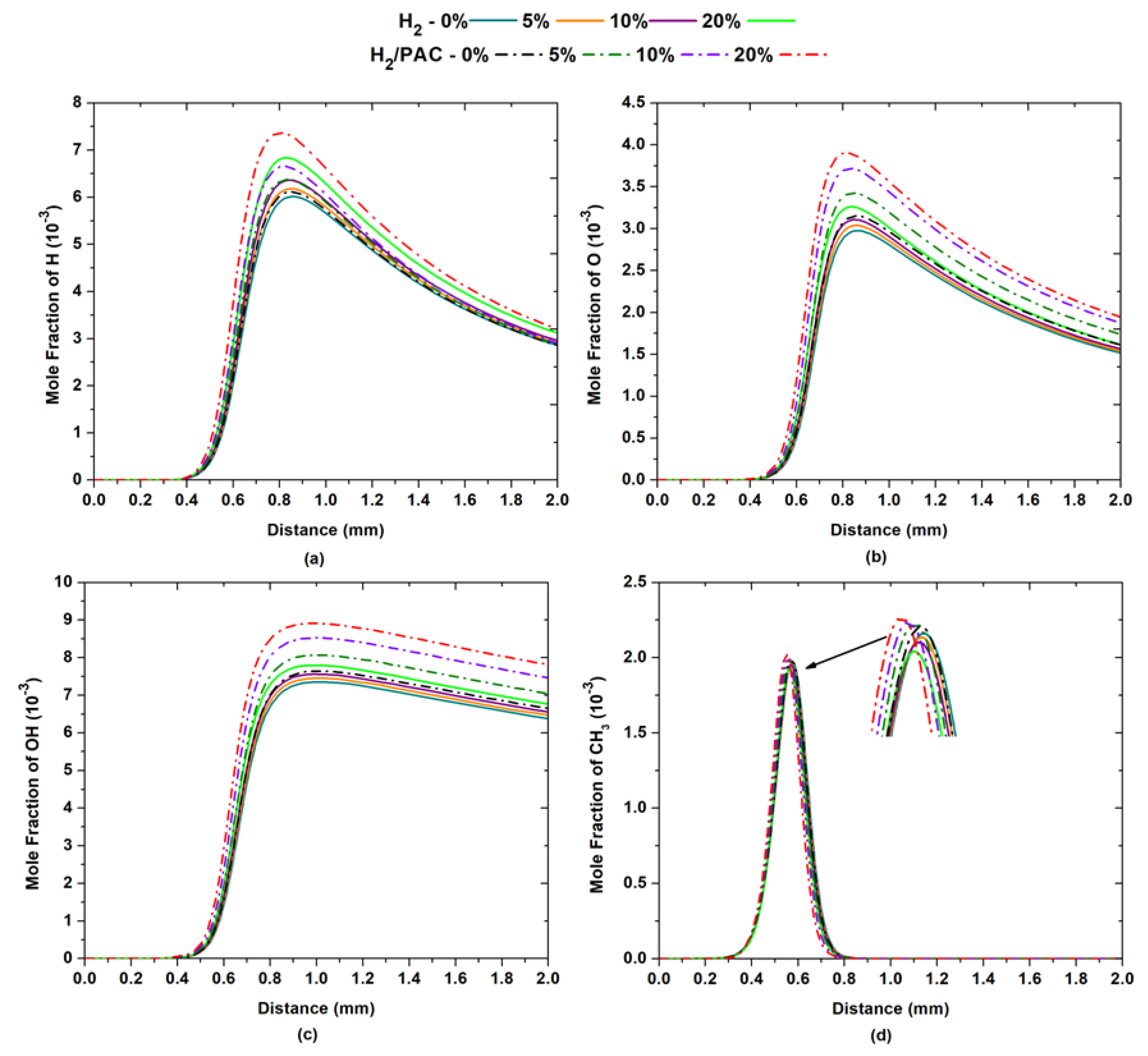 Aerospace 10 00224 g010