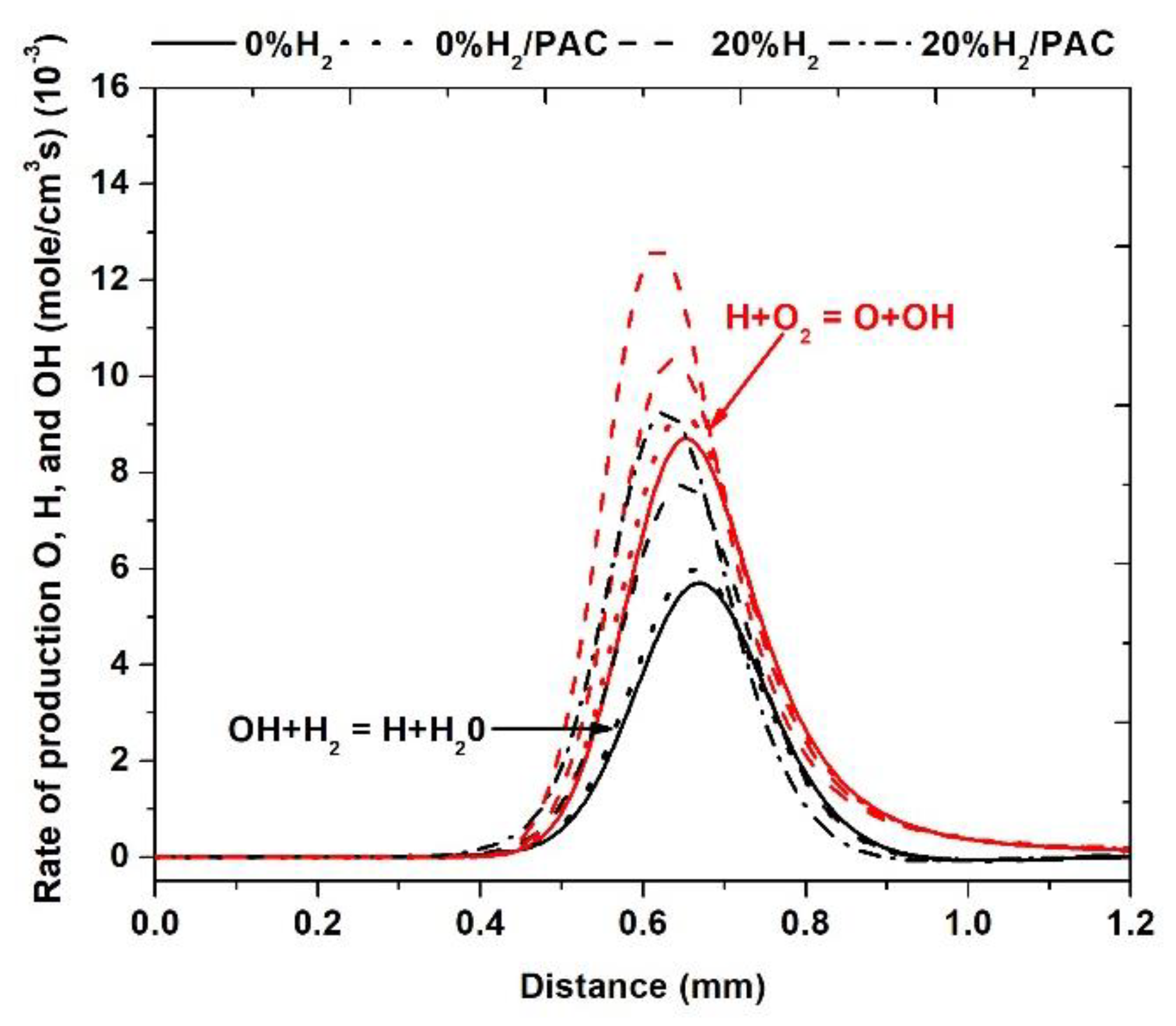 Aerospace 10 00224 g011