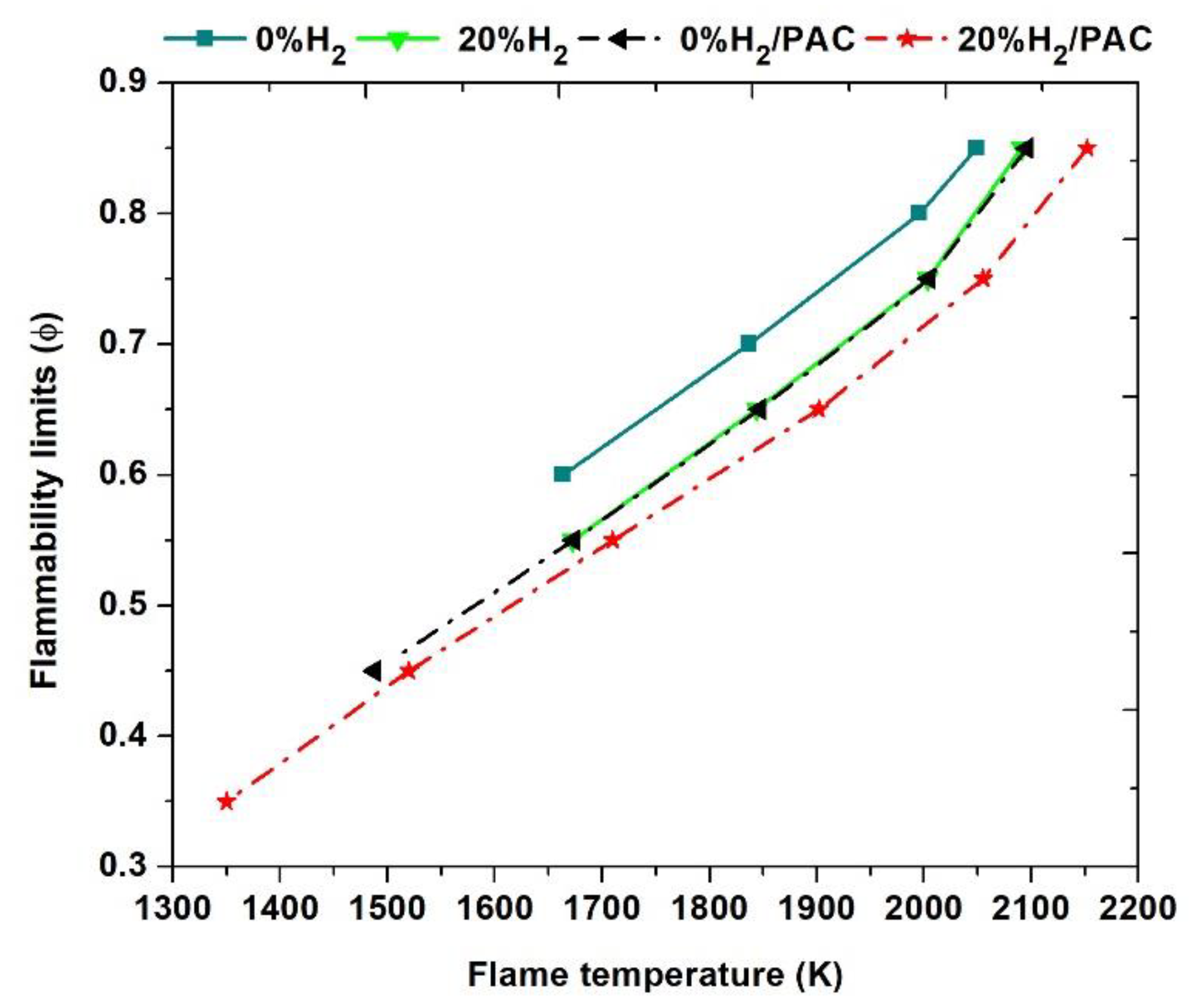 Aerospace 10 00224 g014