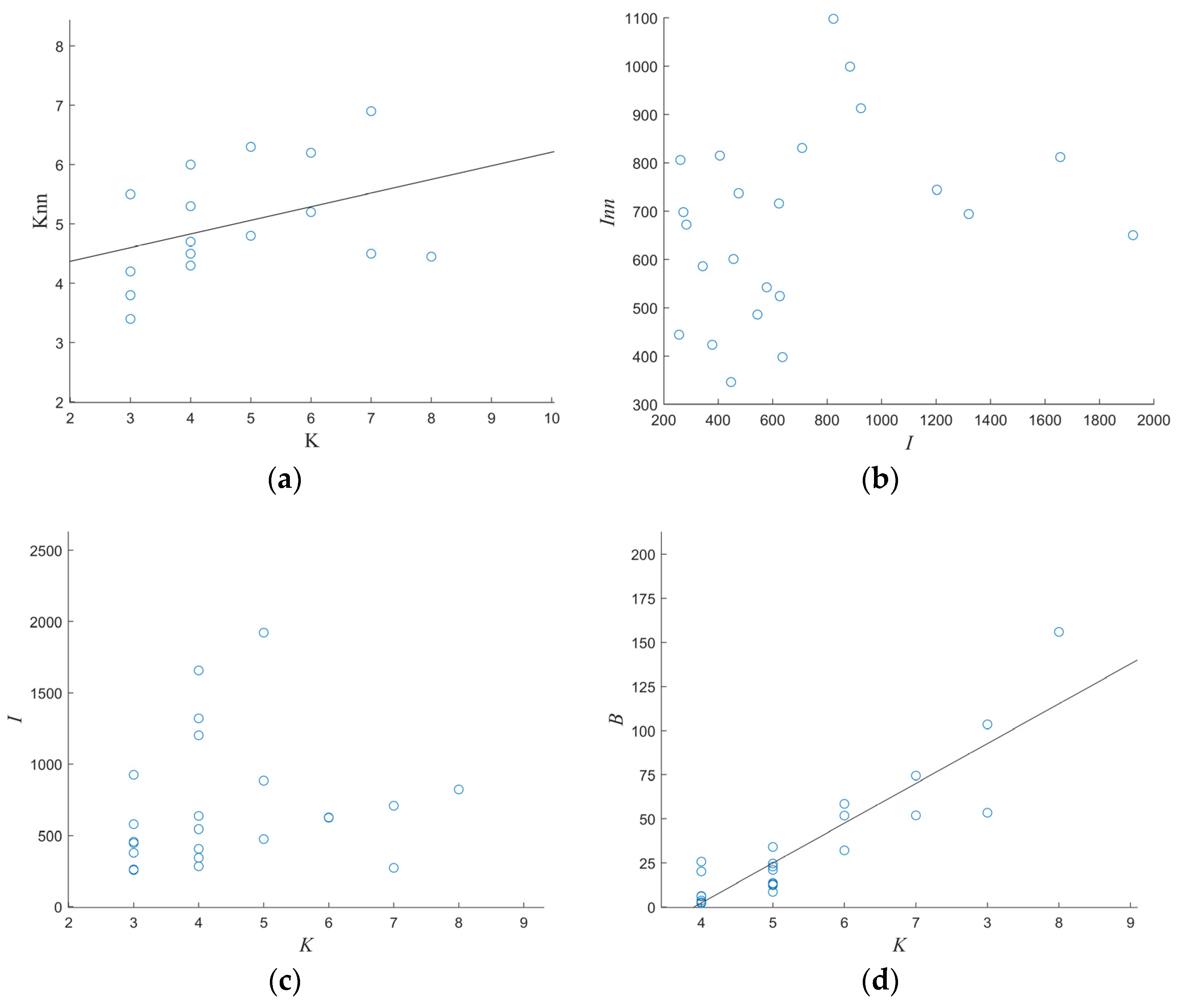 Aerospace 10 00225 g004a