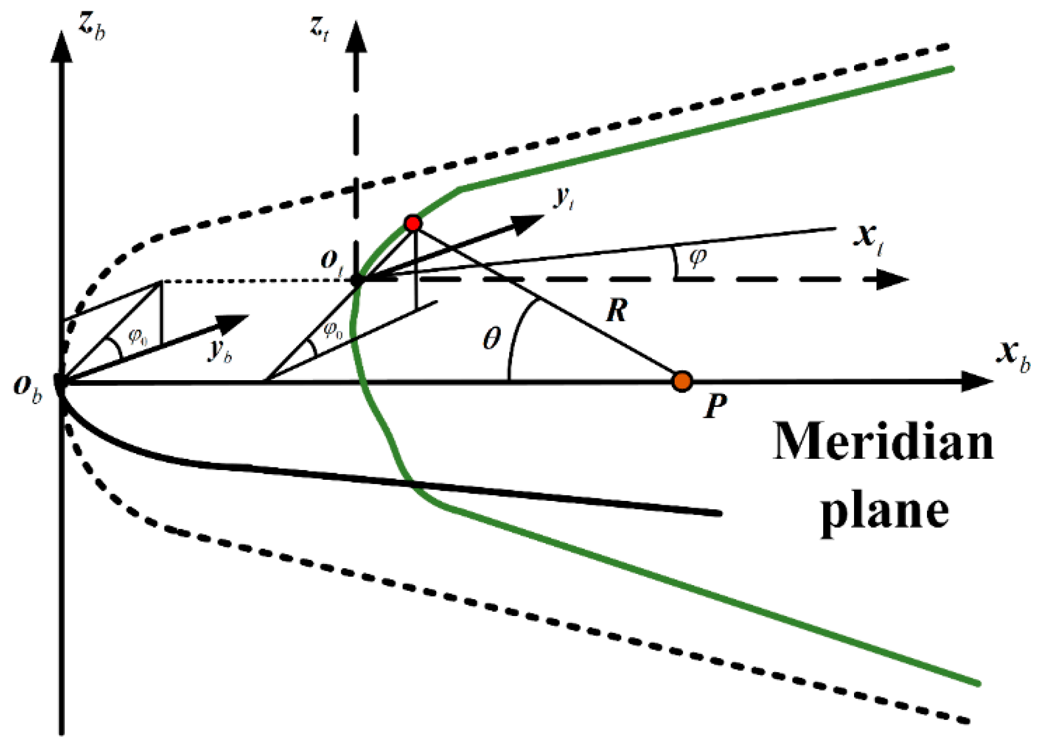 Aerospace 10 00232 g002