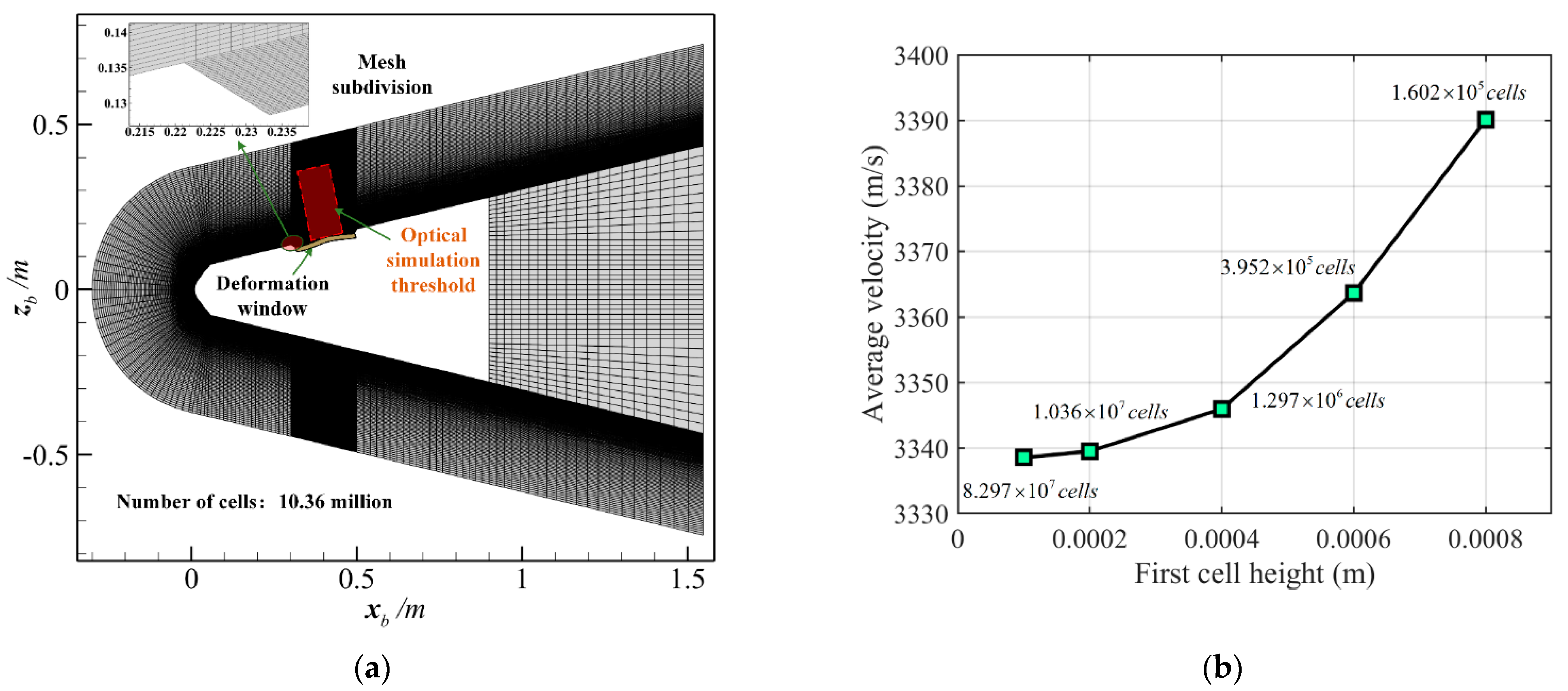 Aerospace 10 00232 g008