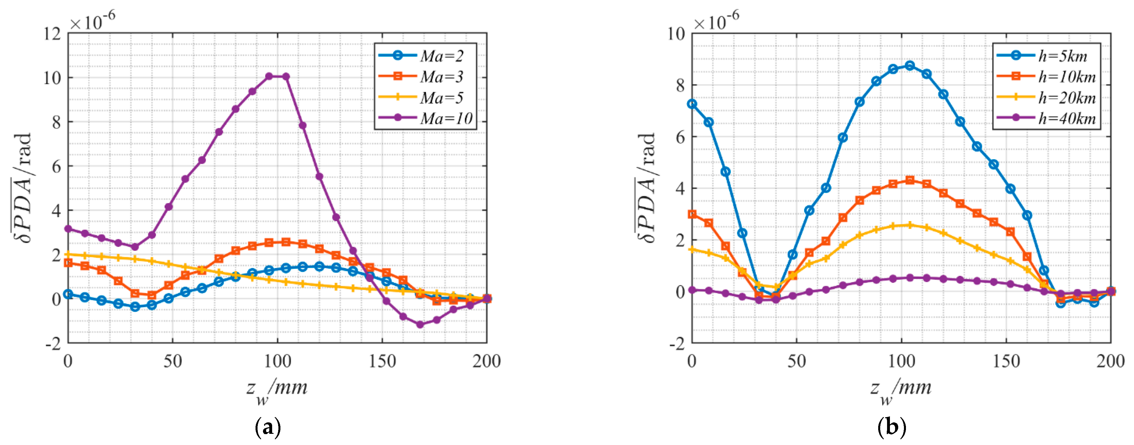 Aerospace 10 00232 g012