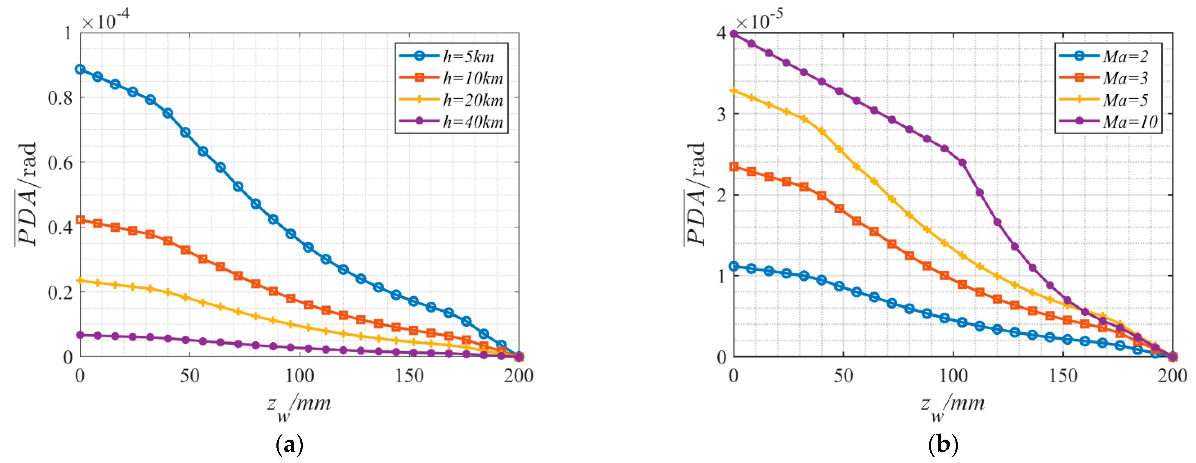 Aerospace 10 00232 g015
