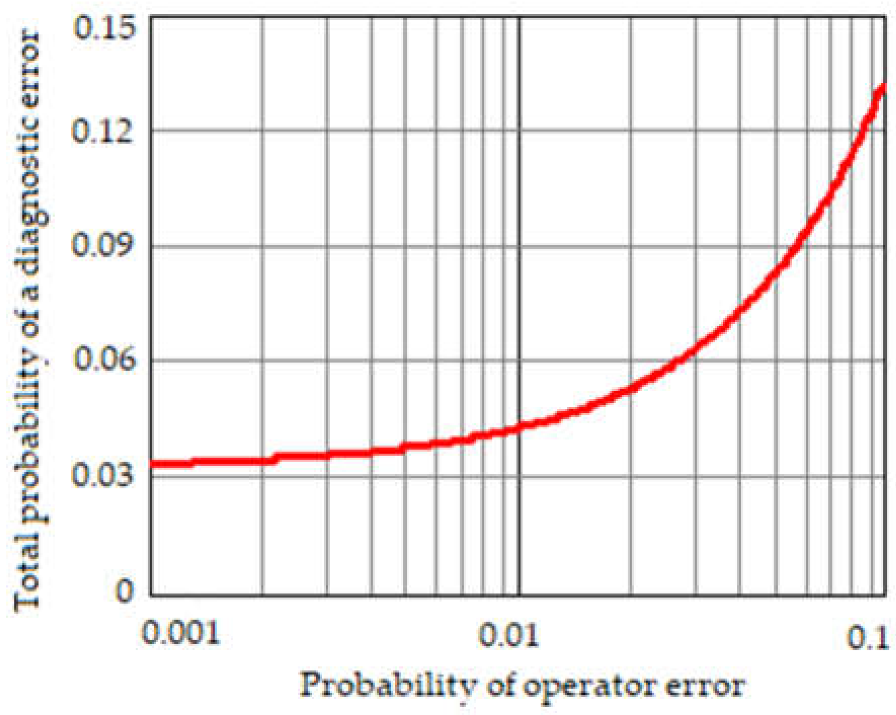 Aerospace 10 00233 g001