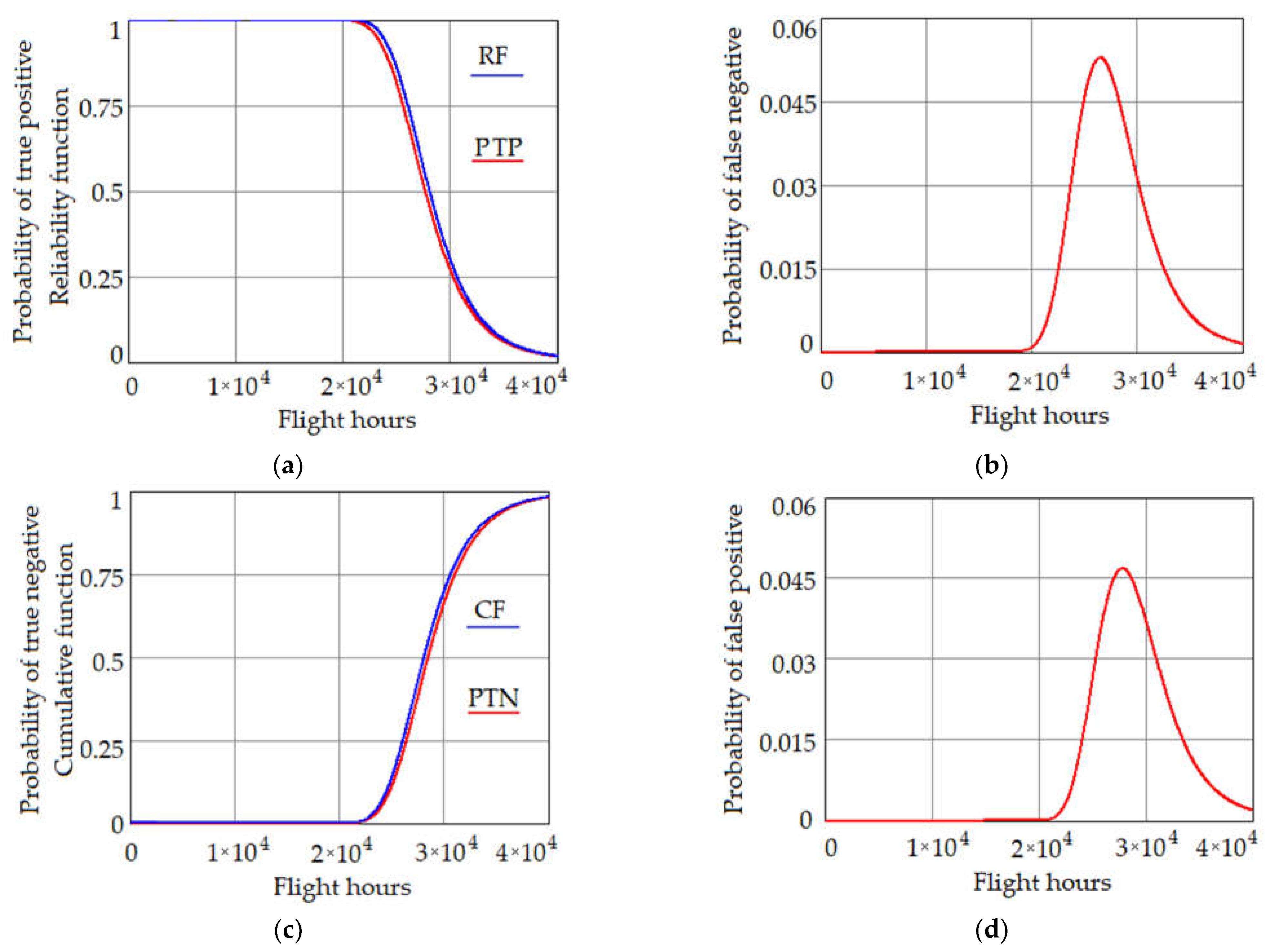 Aerospace 10 00233 g003