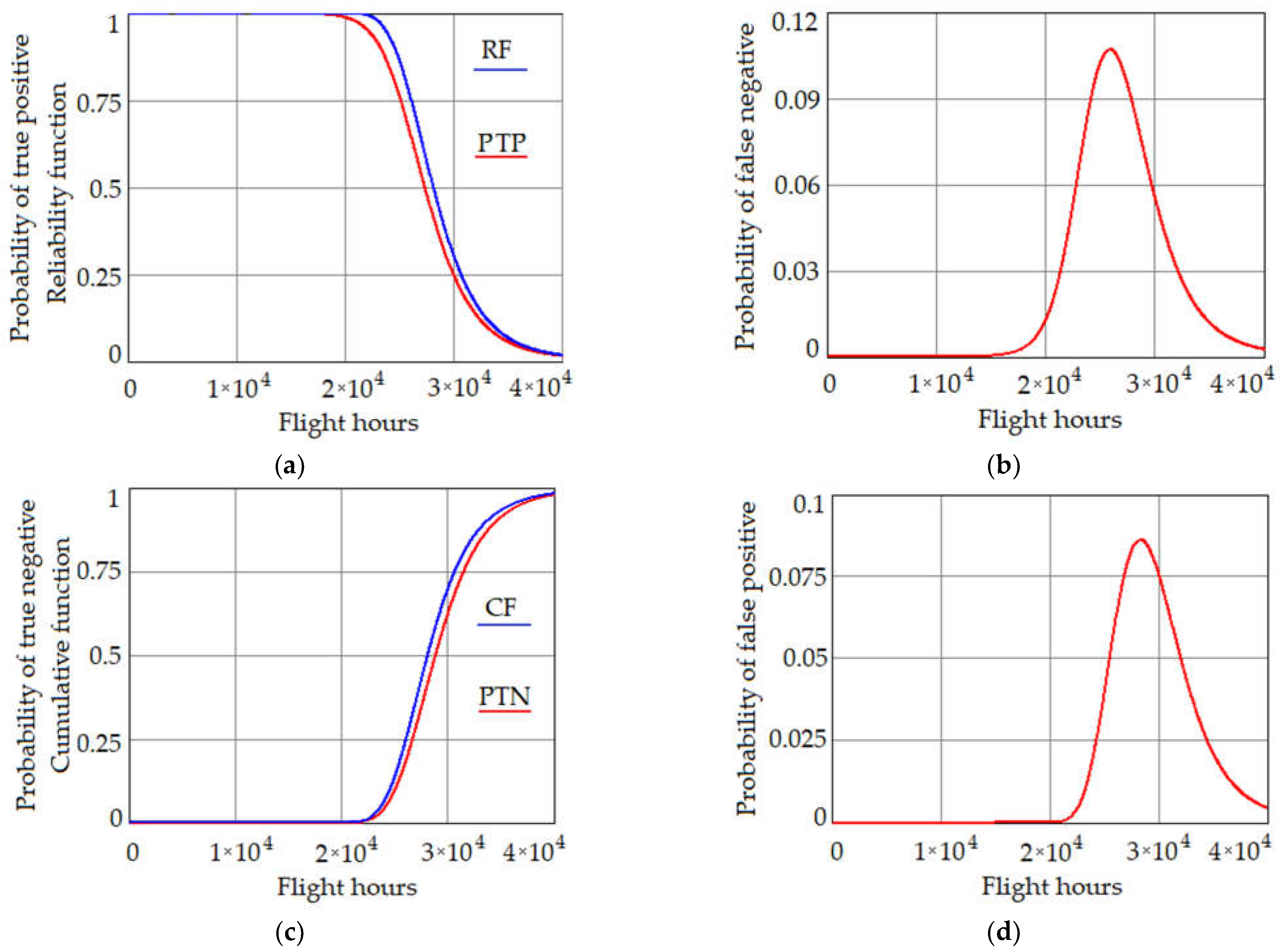 Aerospace 10 00233 g004