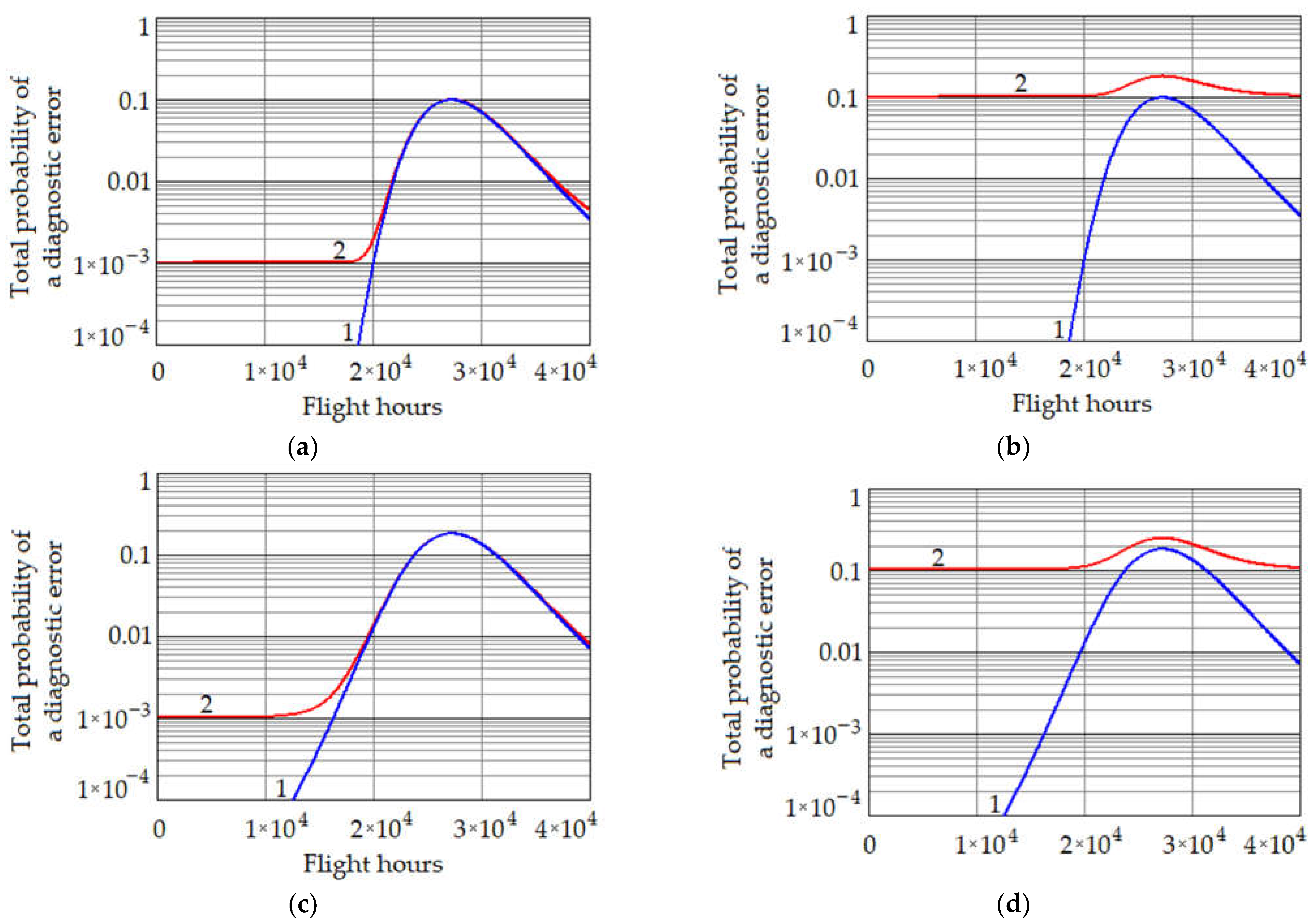 Aerospace 10 00233 g005