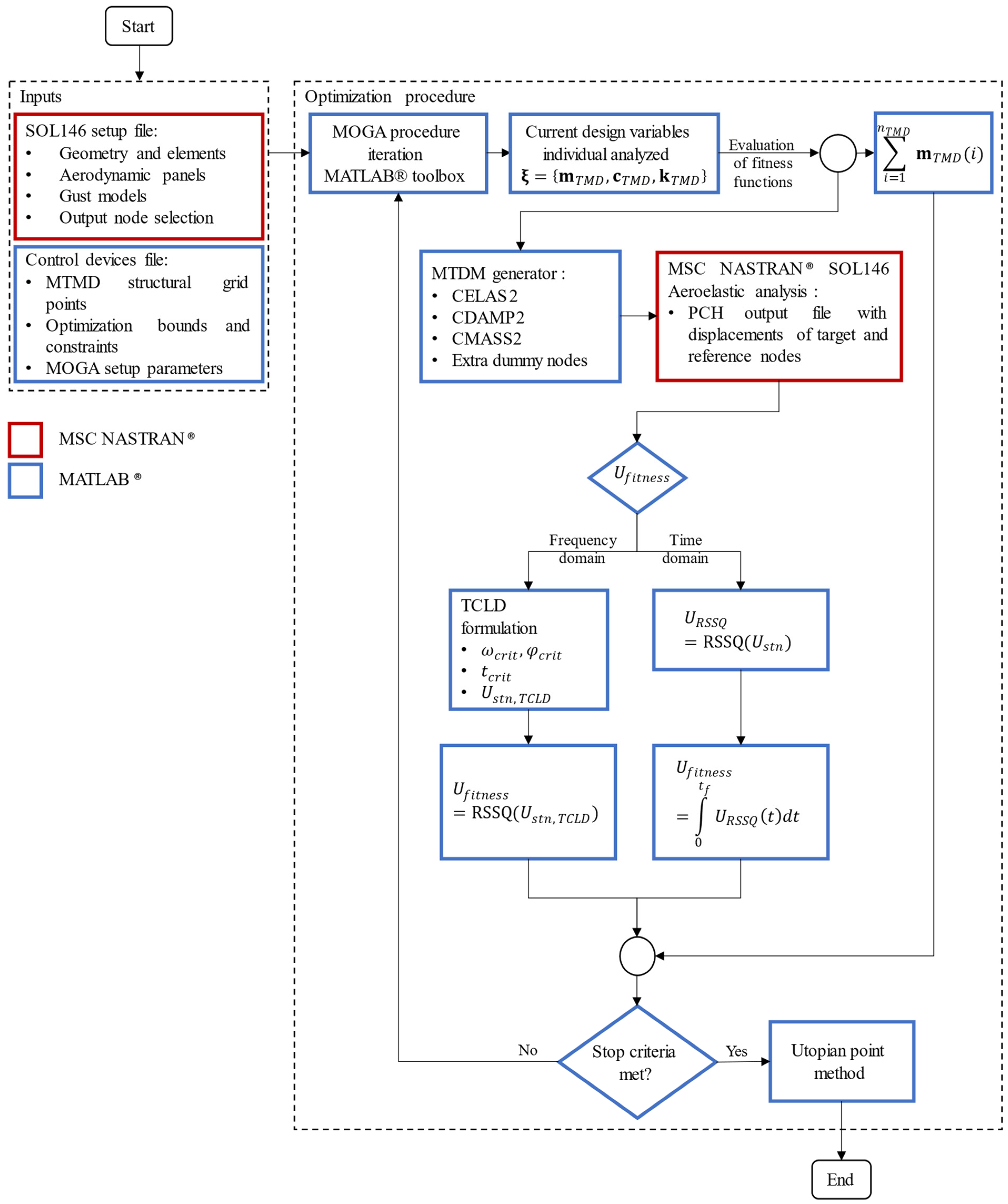 Aerospace 10 00235 g003 Aerospace 10 00235 g003