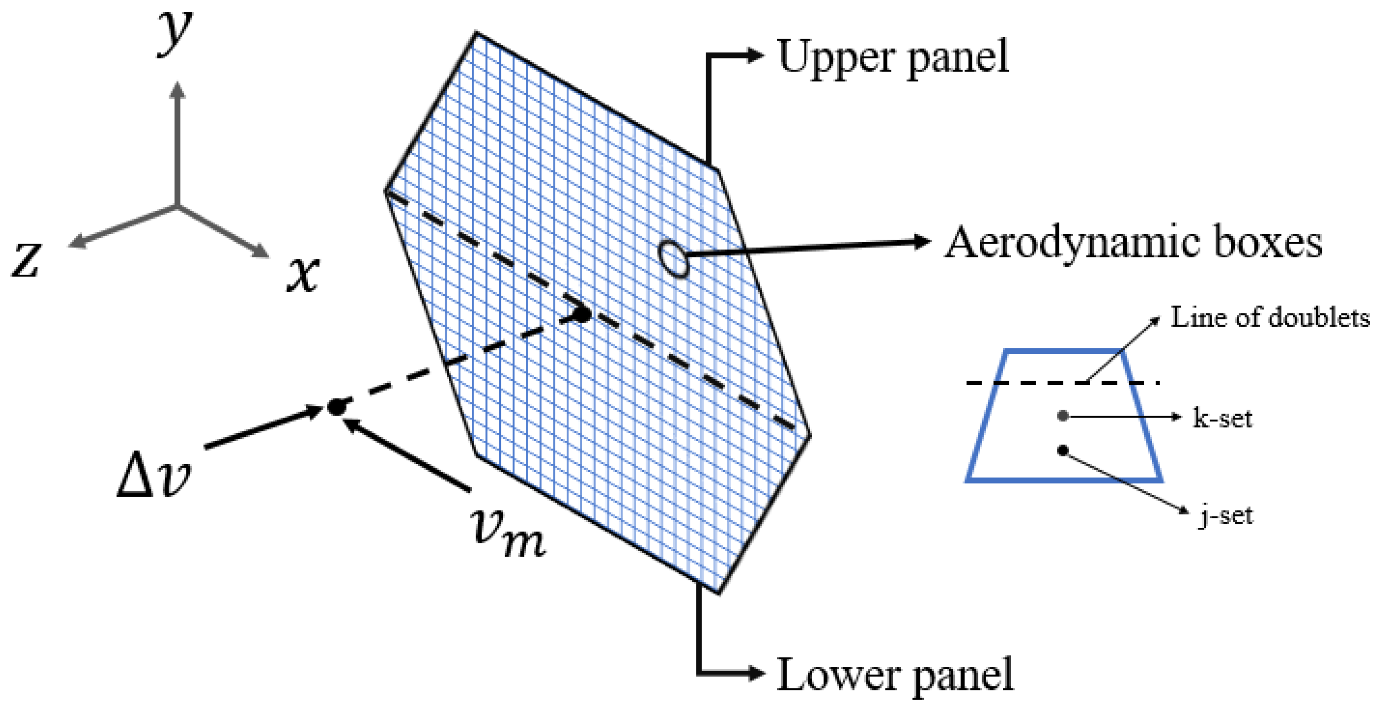 Aerospace 10 00235 g005 Aerospace 10 00235 g005