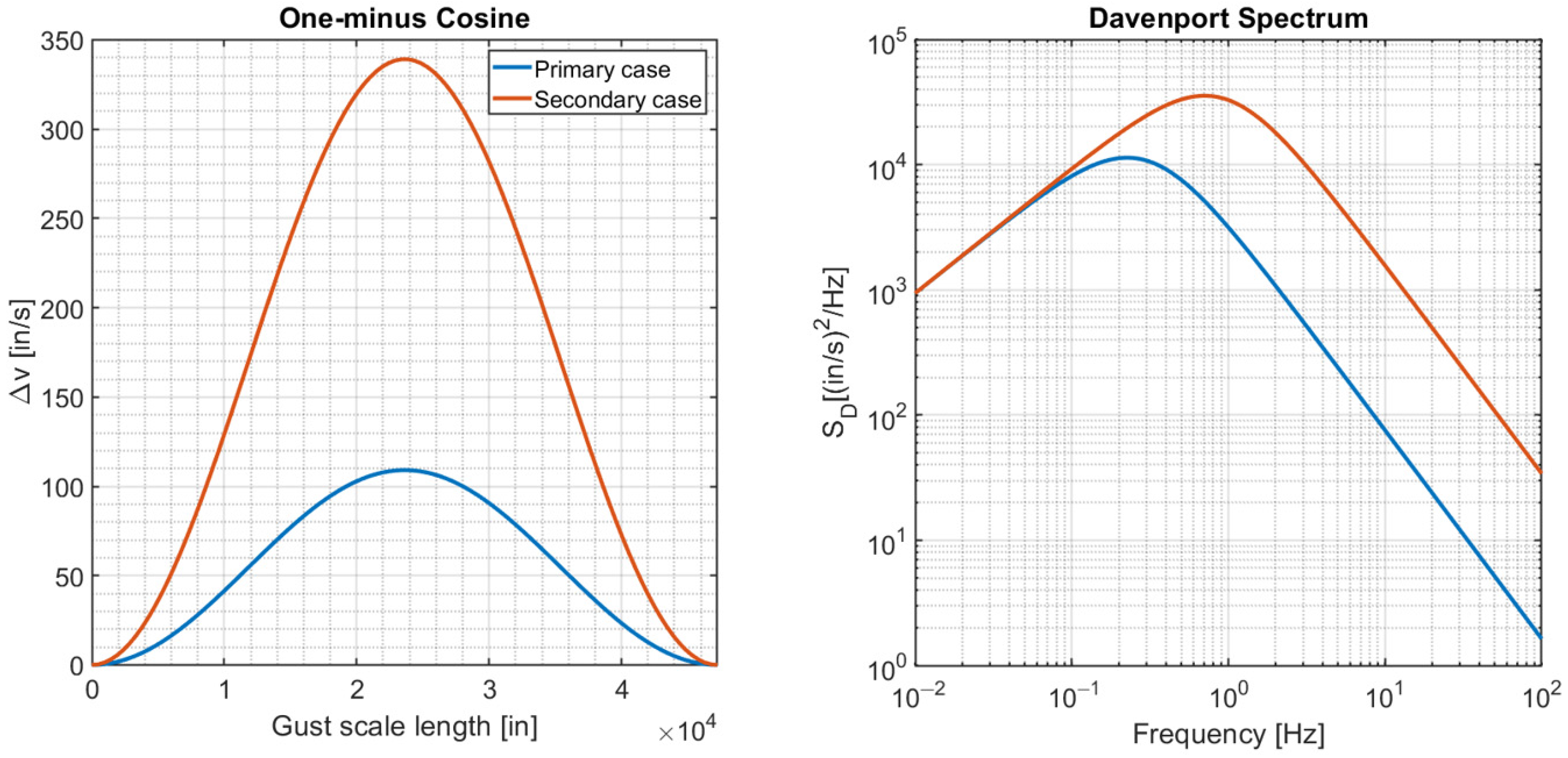 Aerospace 10 00235 g006 Aerospace 10 00235 g006