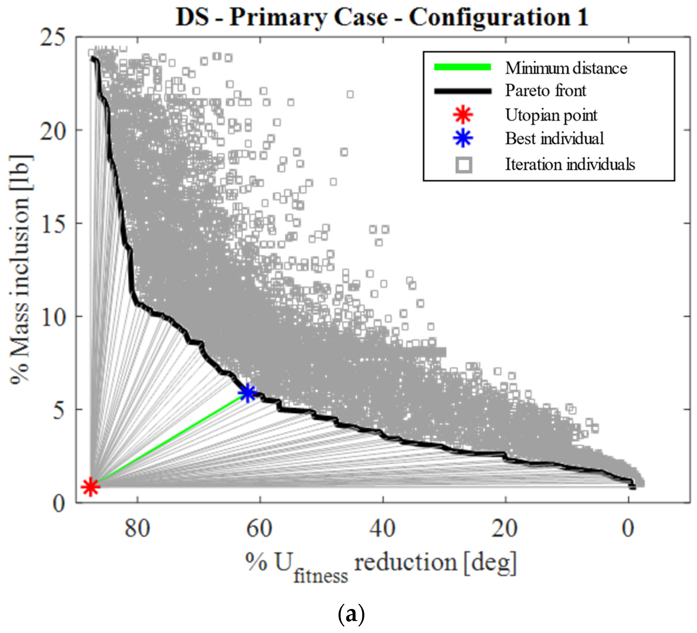 Aerospace 10 00235 g009a Aerospace 10 00235 g009a