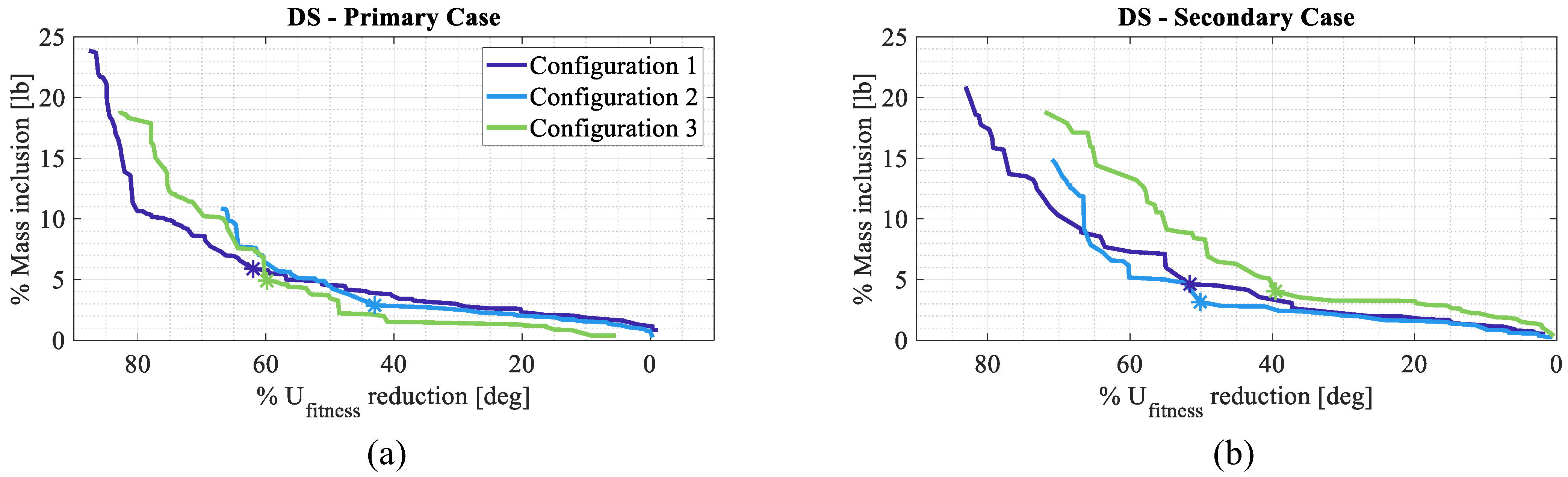 Aerospace 10 00235 g010 Aerospace 10 00235 g010