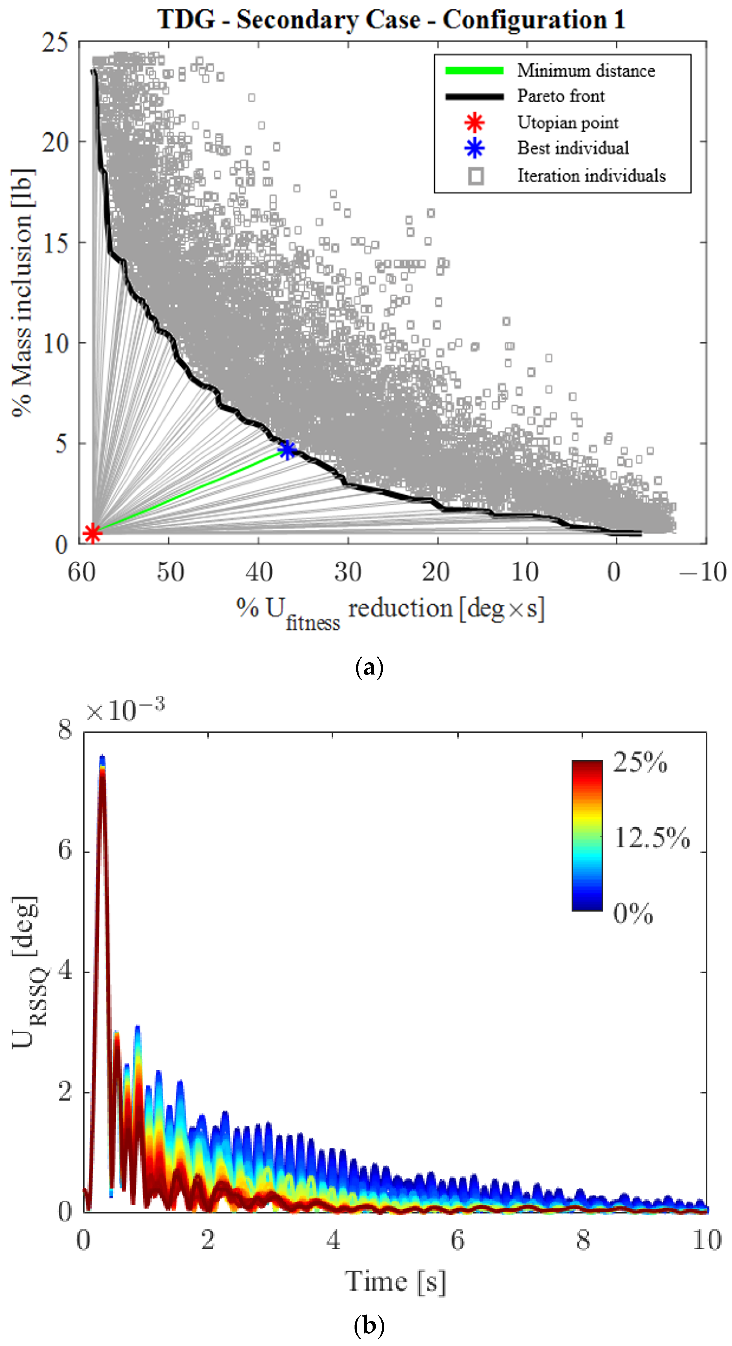Aerospace 10 00235 g012 Aerospace 10 00235 g012