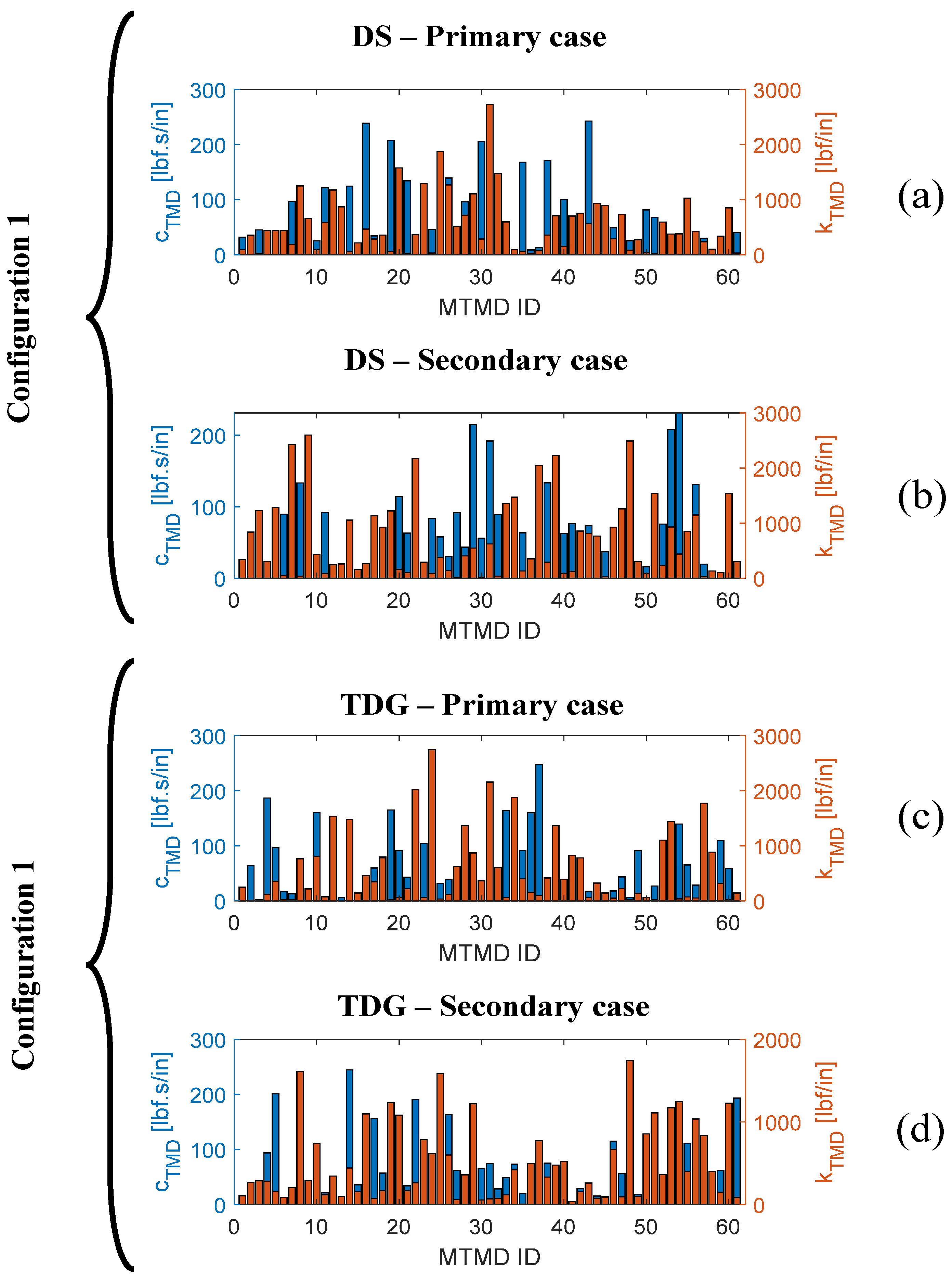 Aerospace 10 00235 g015 Aerospace 10 00235 g015