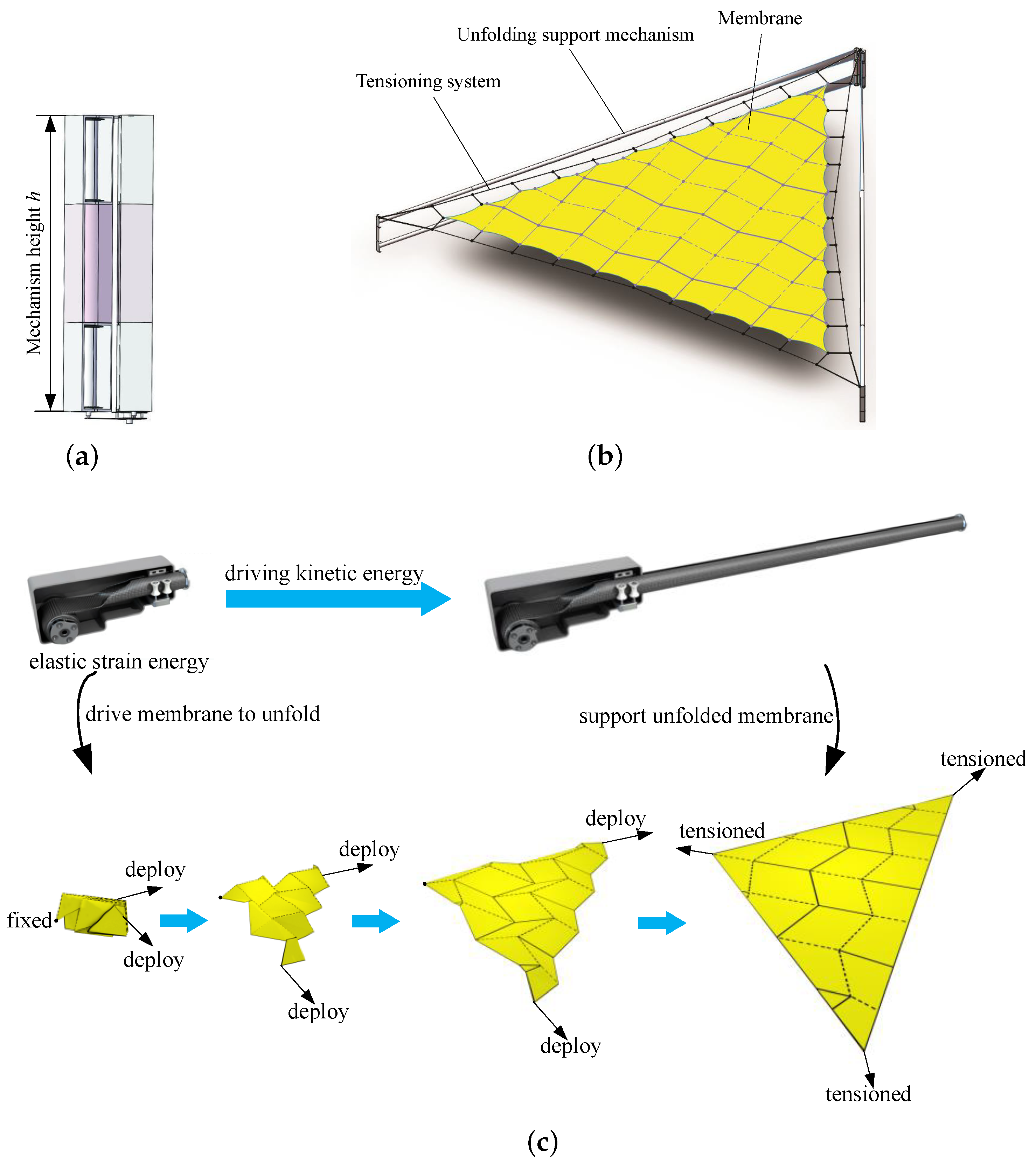 Aerospace 10 00239 g001