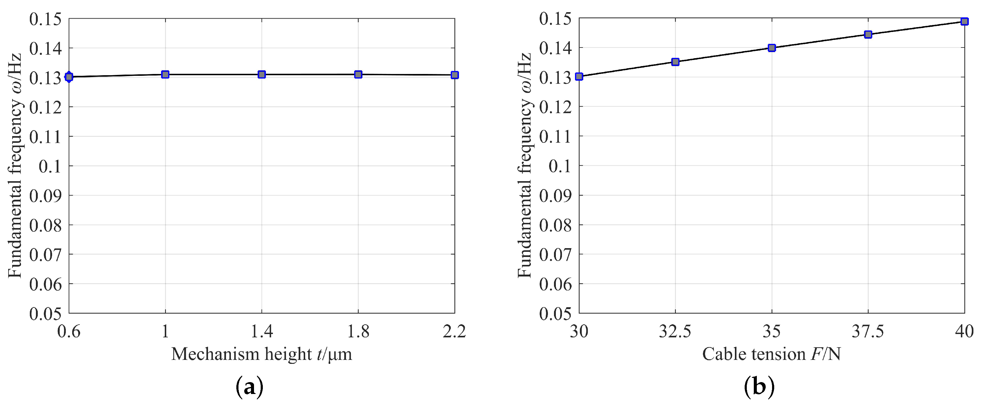 Aerospace 10 00239 g010a