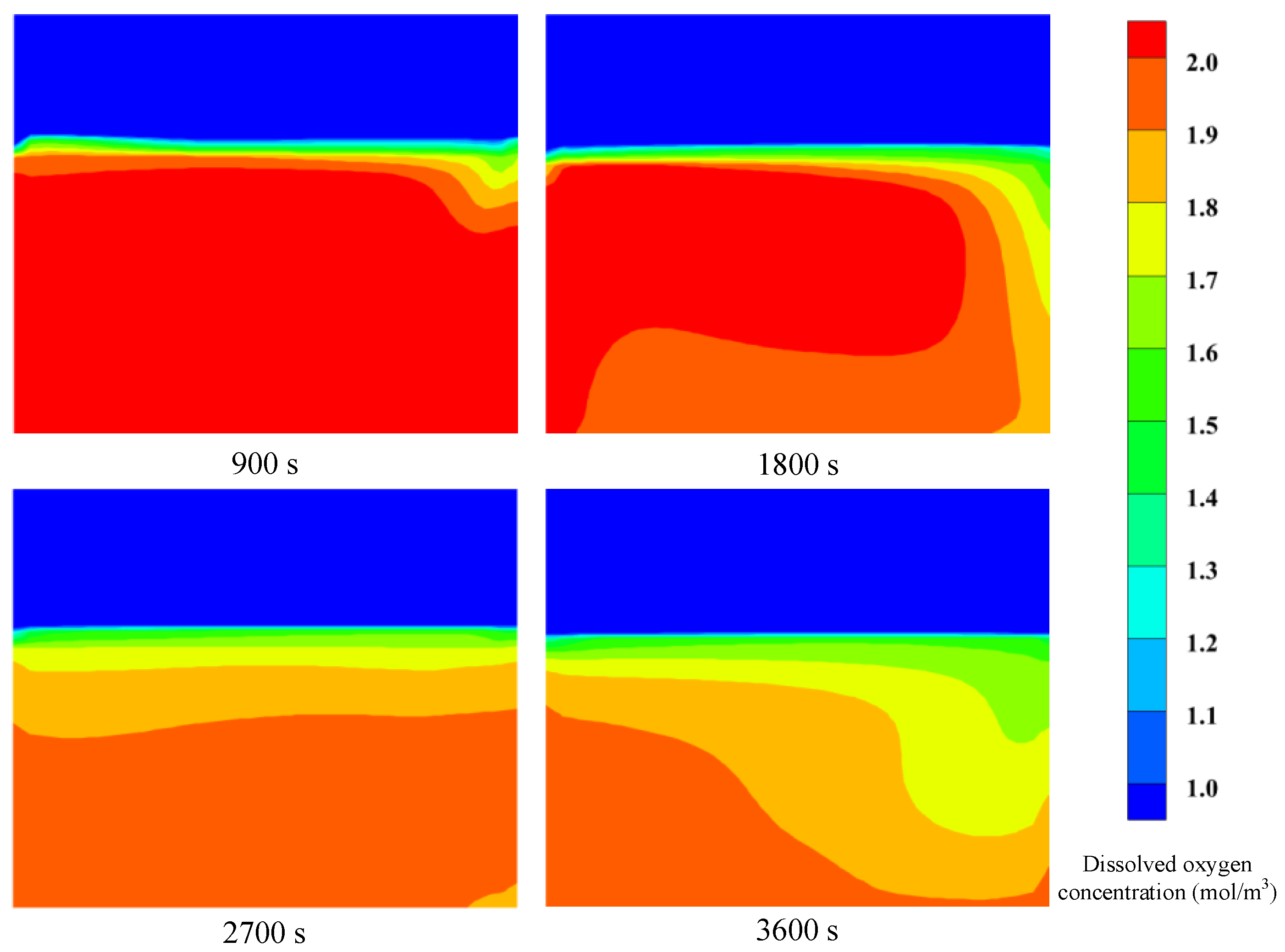 Aerospace 10 00244 g005