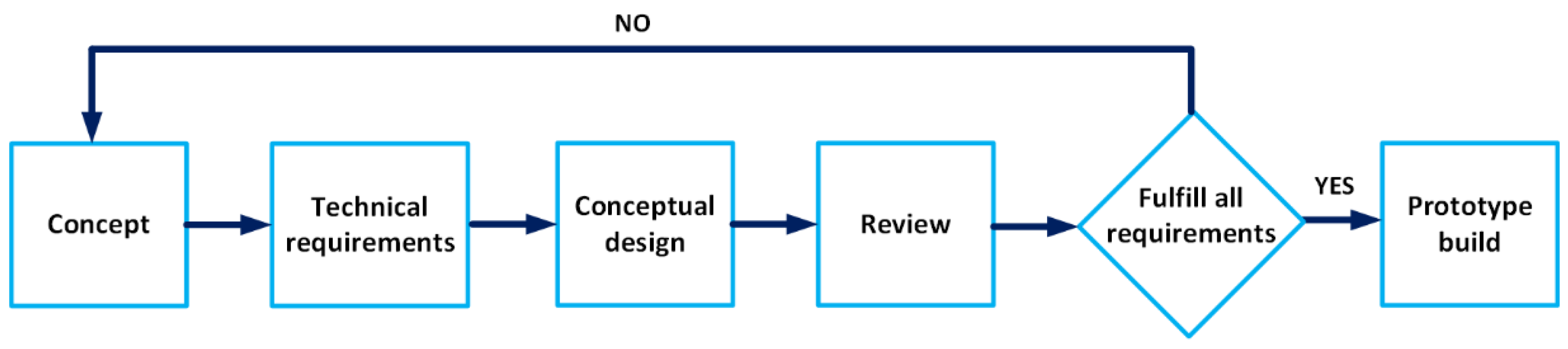 Aerospace 10 00247 g003