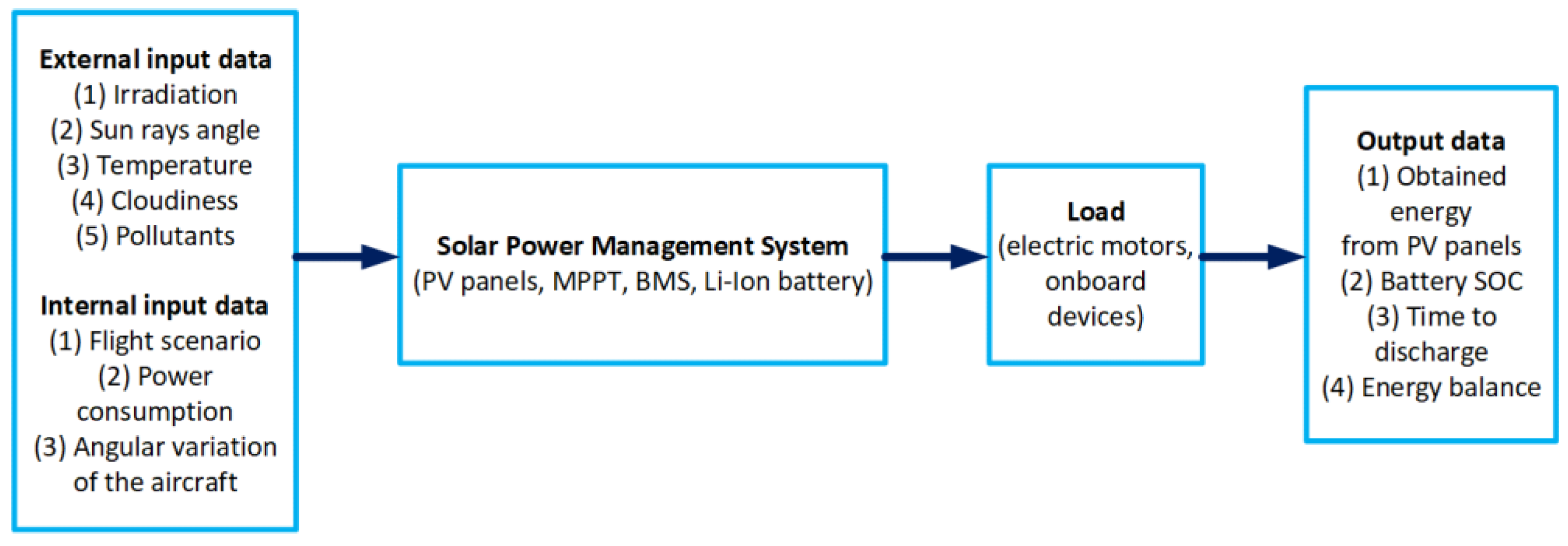 Aerospace 10 00247 g006