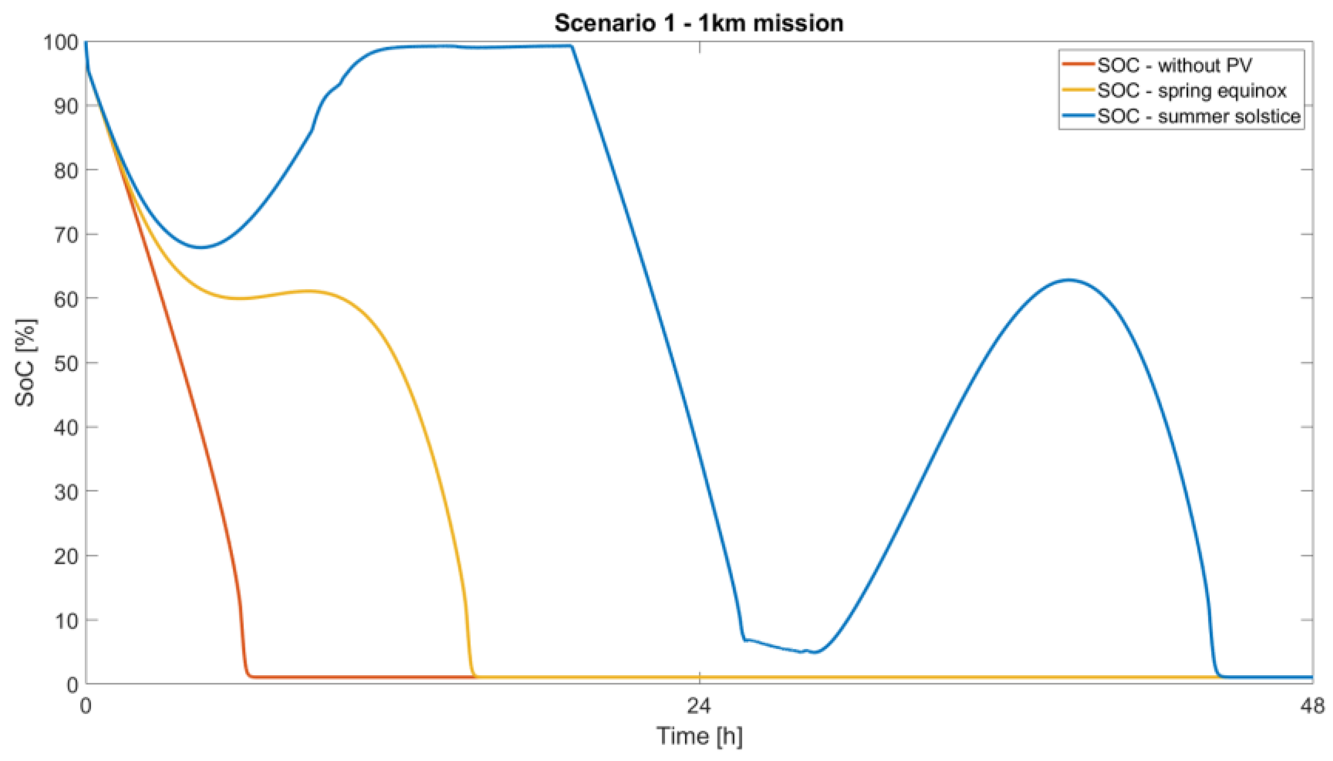 Aerospace 10 00247 g010