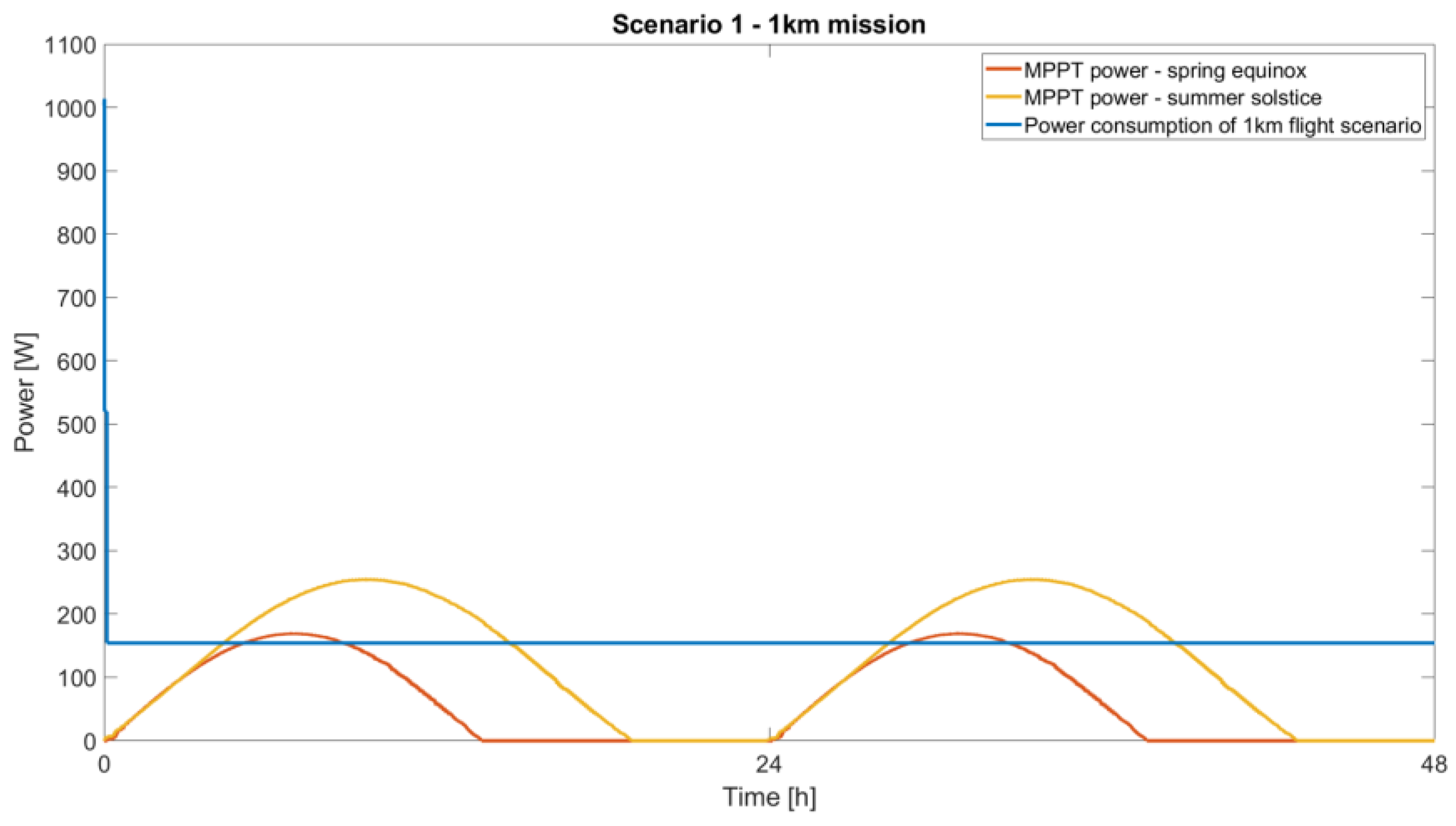 Aerospace 10 00247 g011