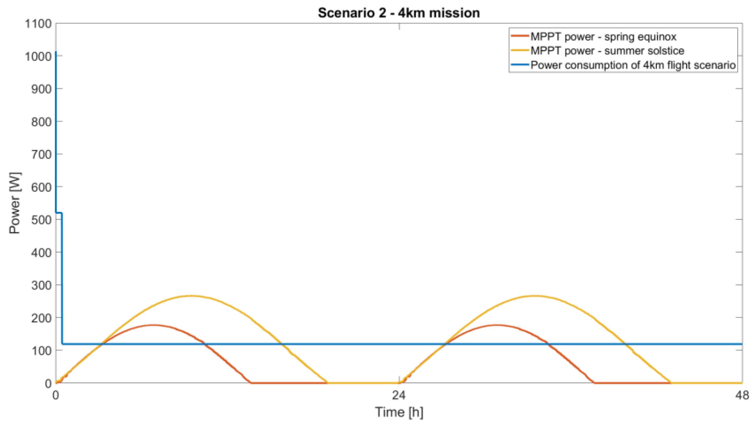 Aerospace 10 00247 g013