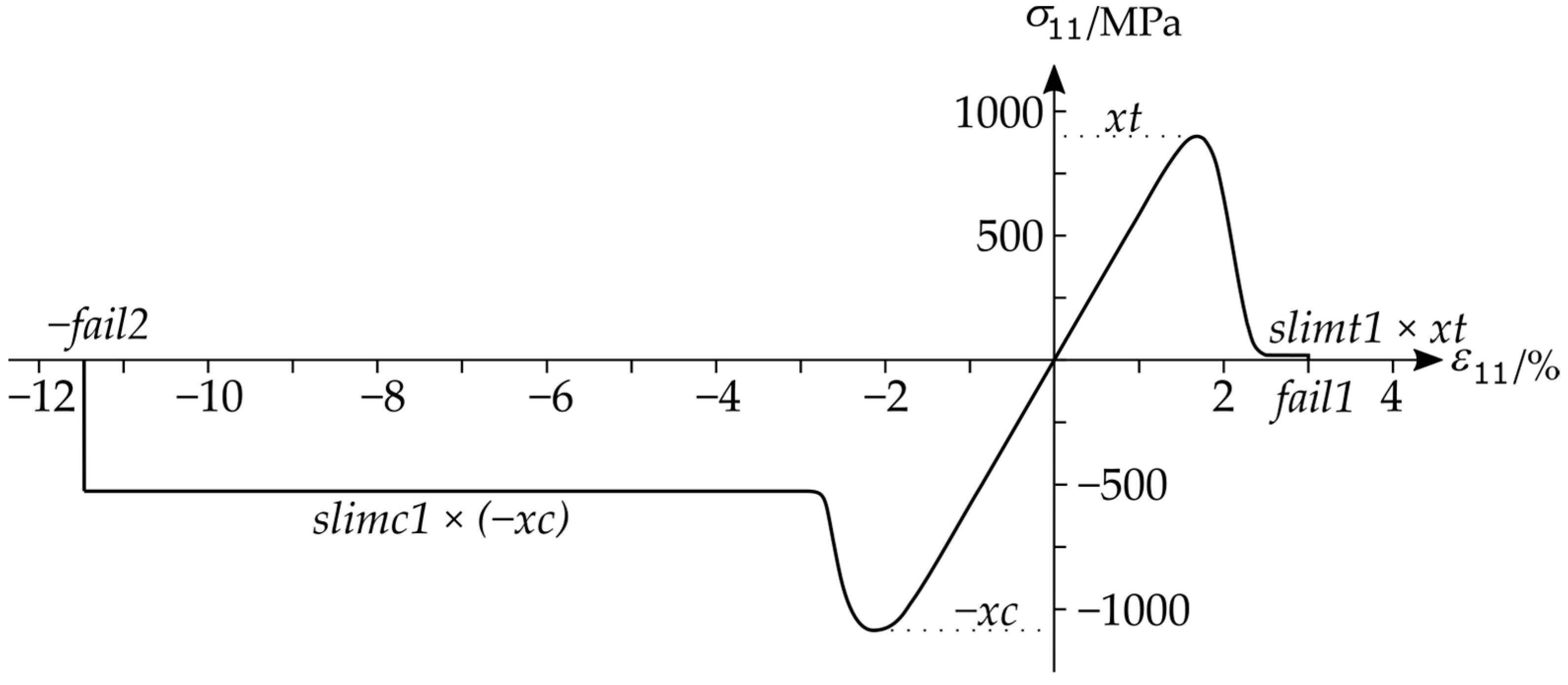 Aerospace 10 00248 g003