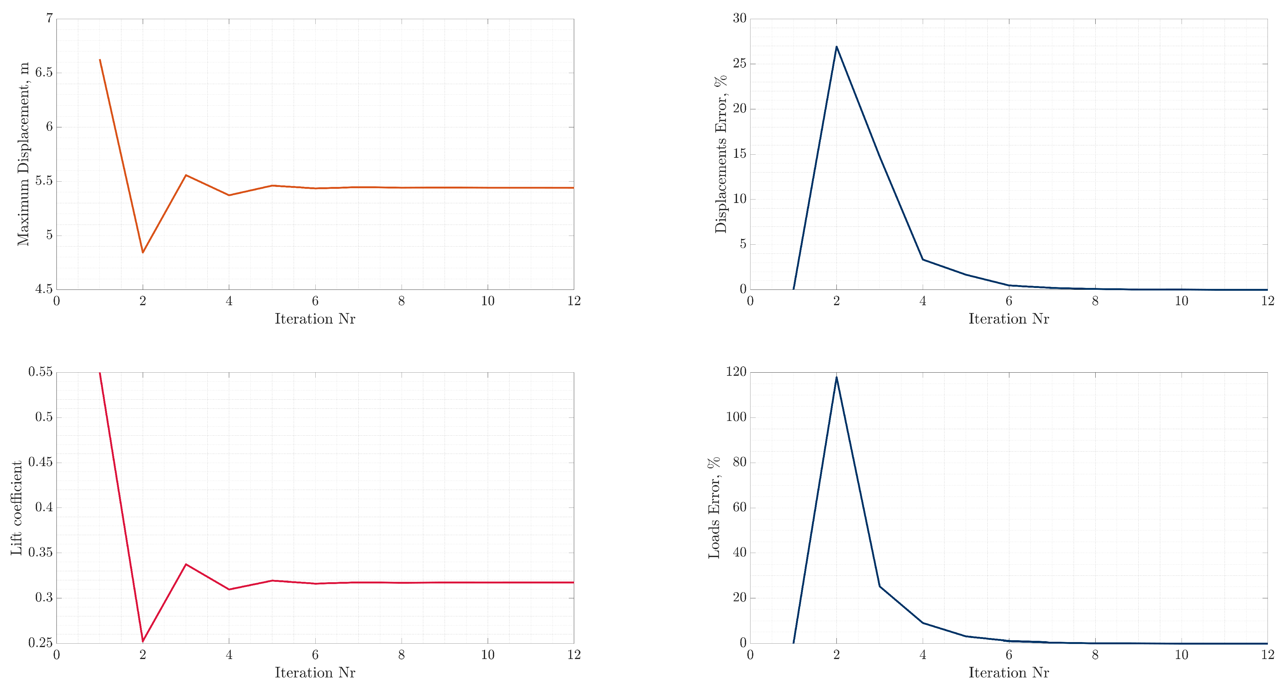 Aerospace 10 00251 g009