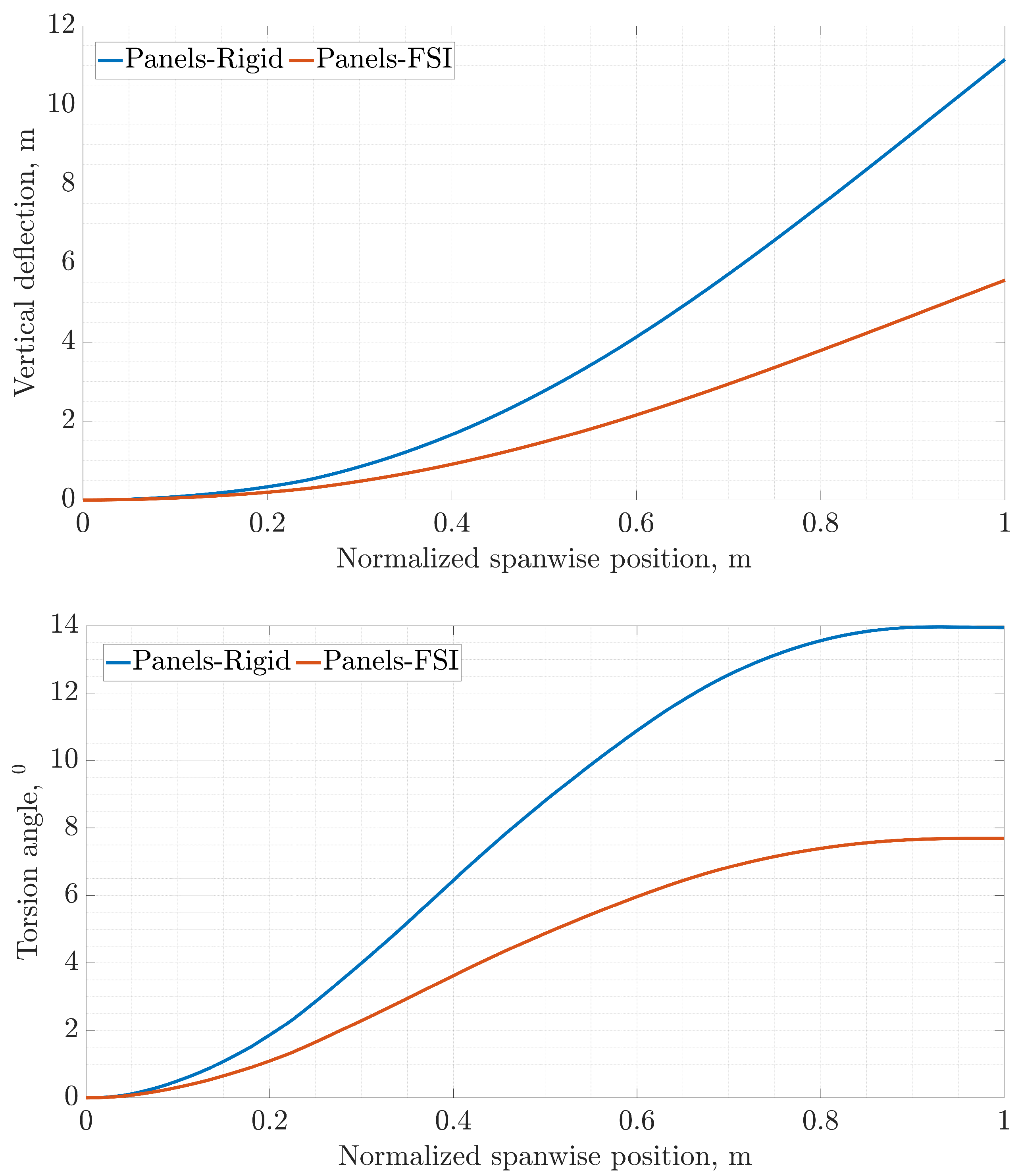 Aerospace 10 00251 g010
