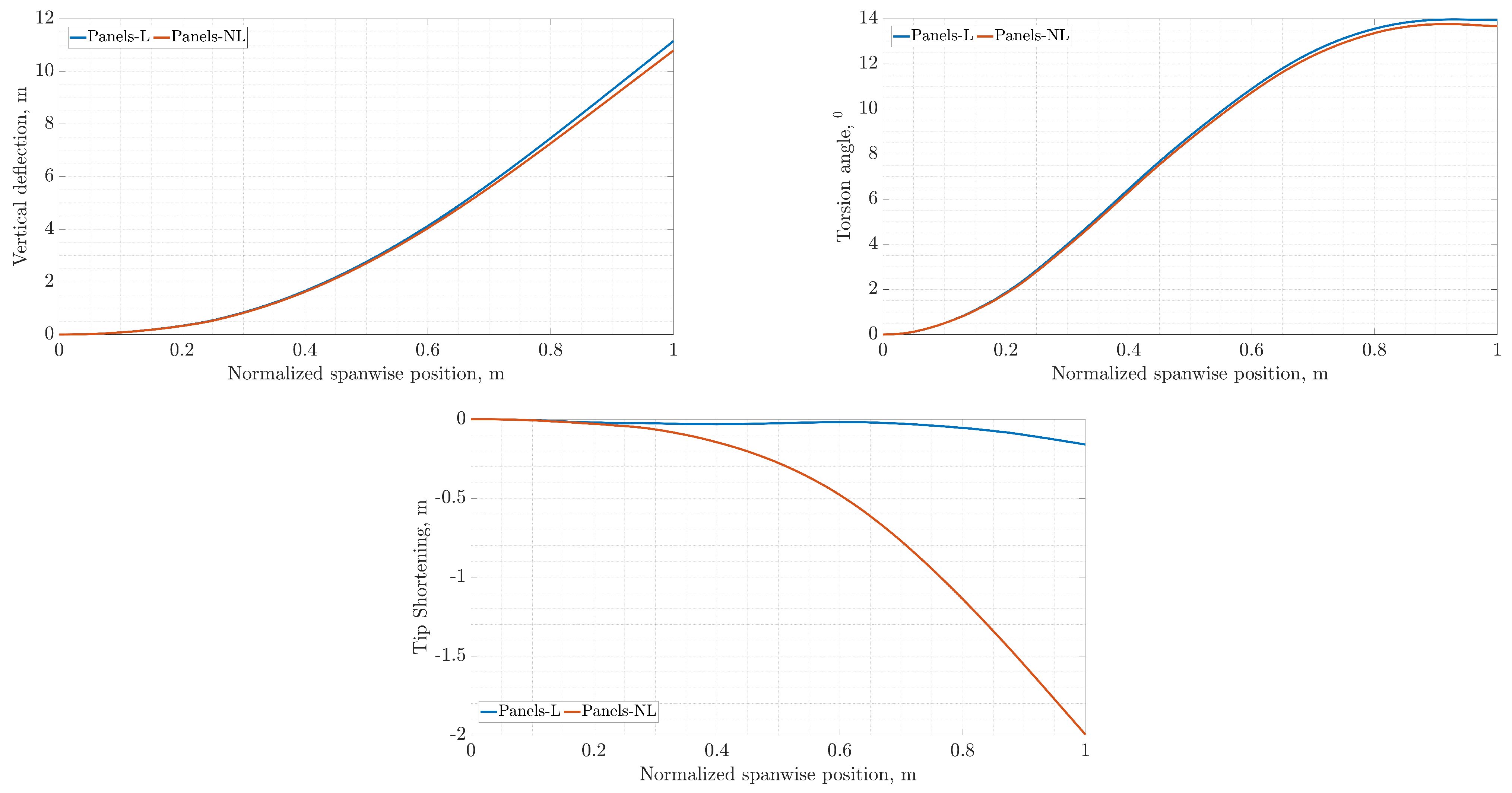Aerospace 10 00251 g011