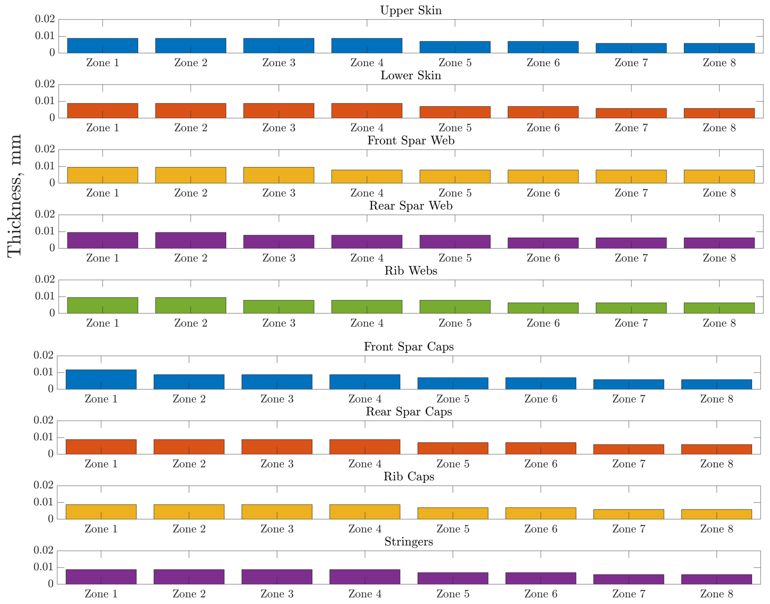 Aerospace 10 00251 g014