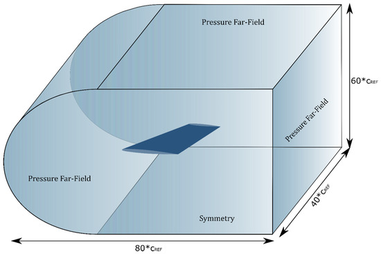 Aerospace 10 00251 g0a2