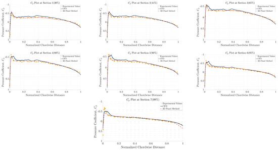 Aerospace 10 00251 g0a4