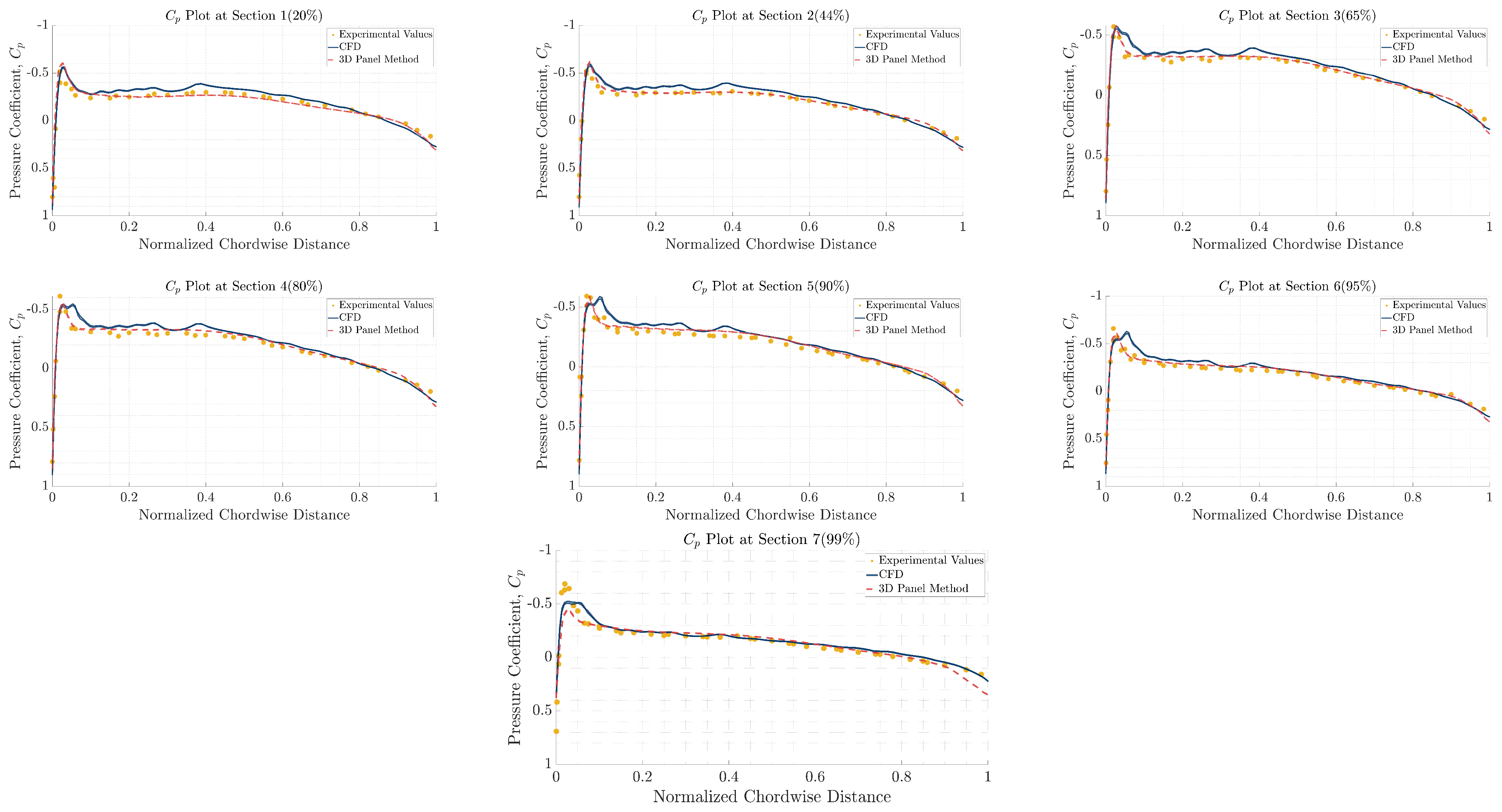 Aerospace 10 00251 g0a4