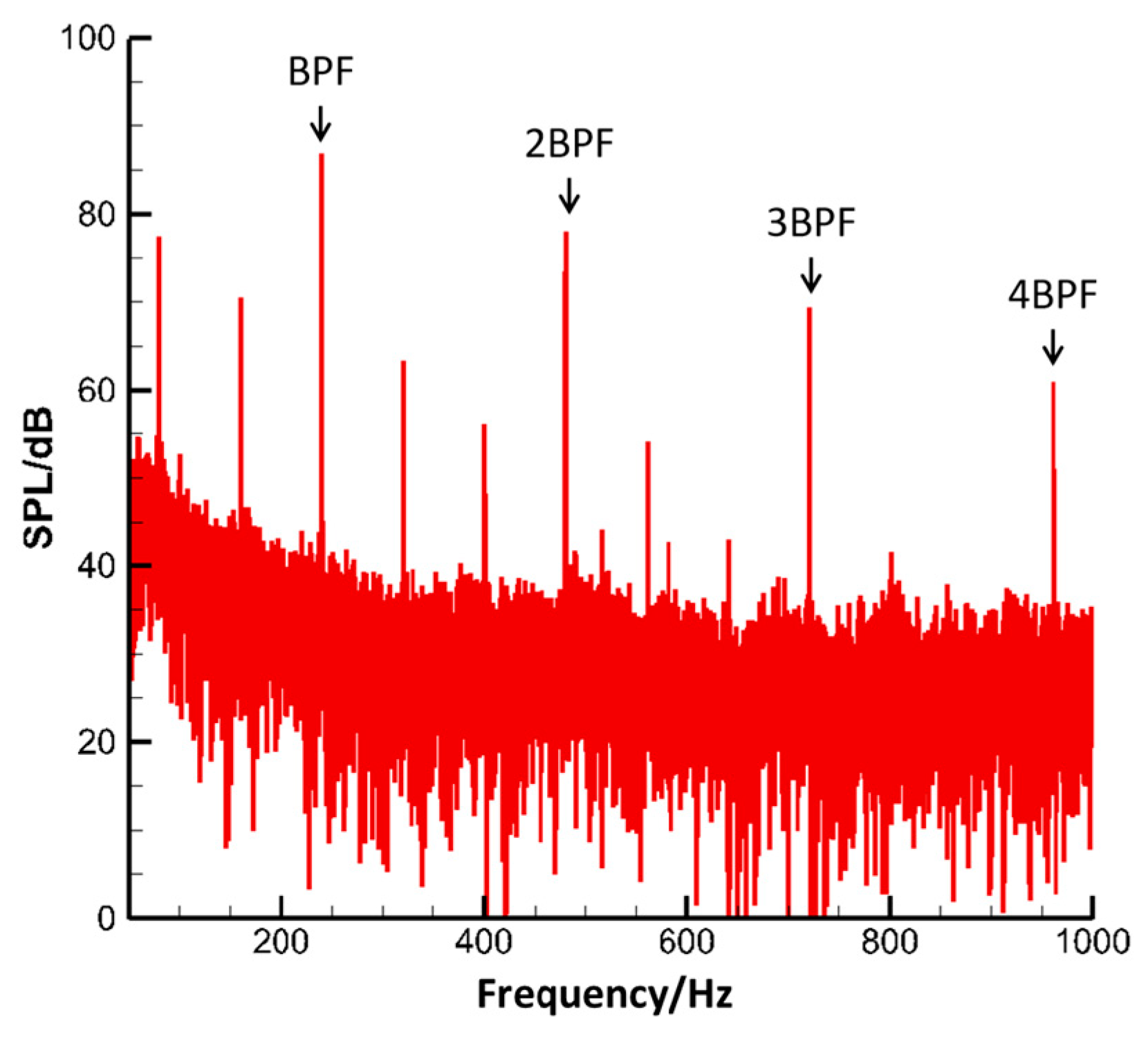 Aerospace 10 00254 g002