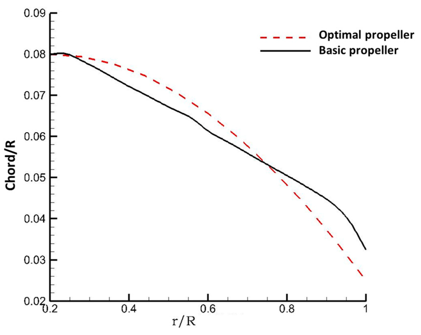 Aerospace 10 00254 g005